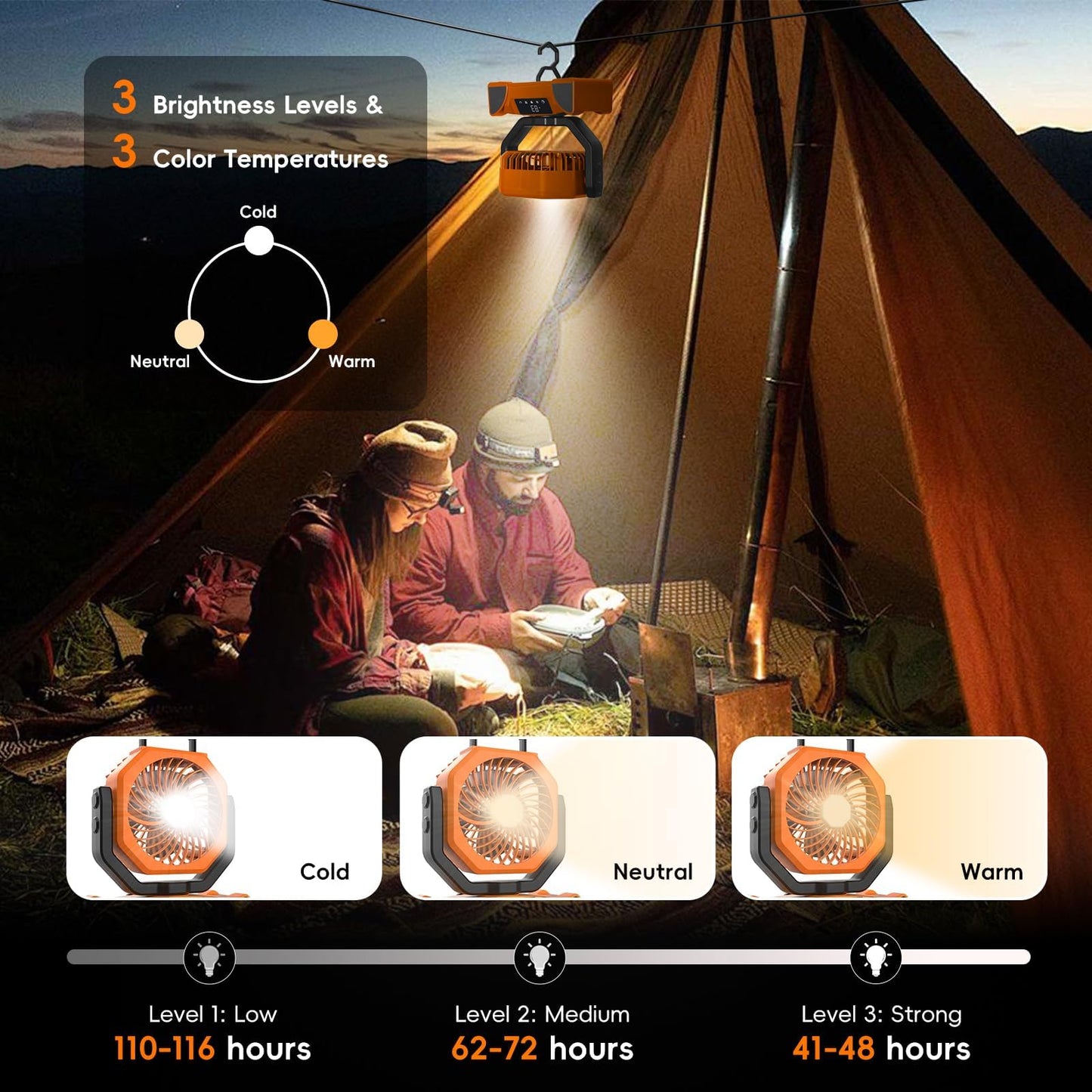 Portable Camping Fan, 20000mAh Rechargeable Battery Operated with LED Light
