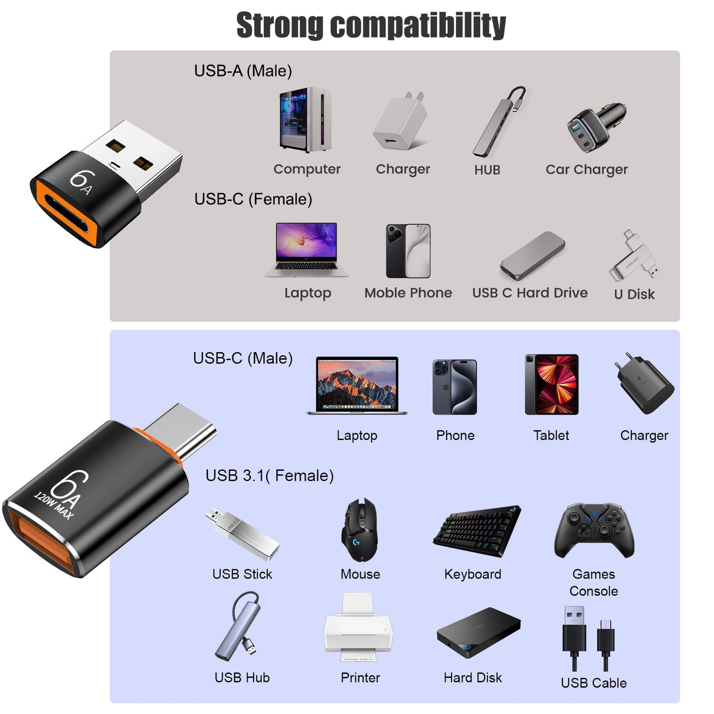 10-Pack 10Gbps/120W USB C to USB Adapter & C Male to 3.1 Female Charger,Compatible with MacBook Pro/Air, iPhone 16 15 Pro Max/15 Plus/14 13 12…