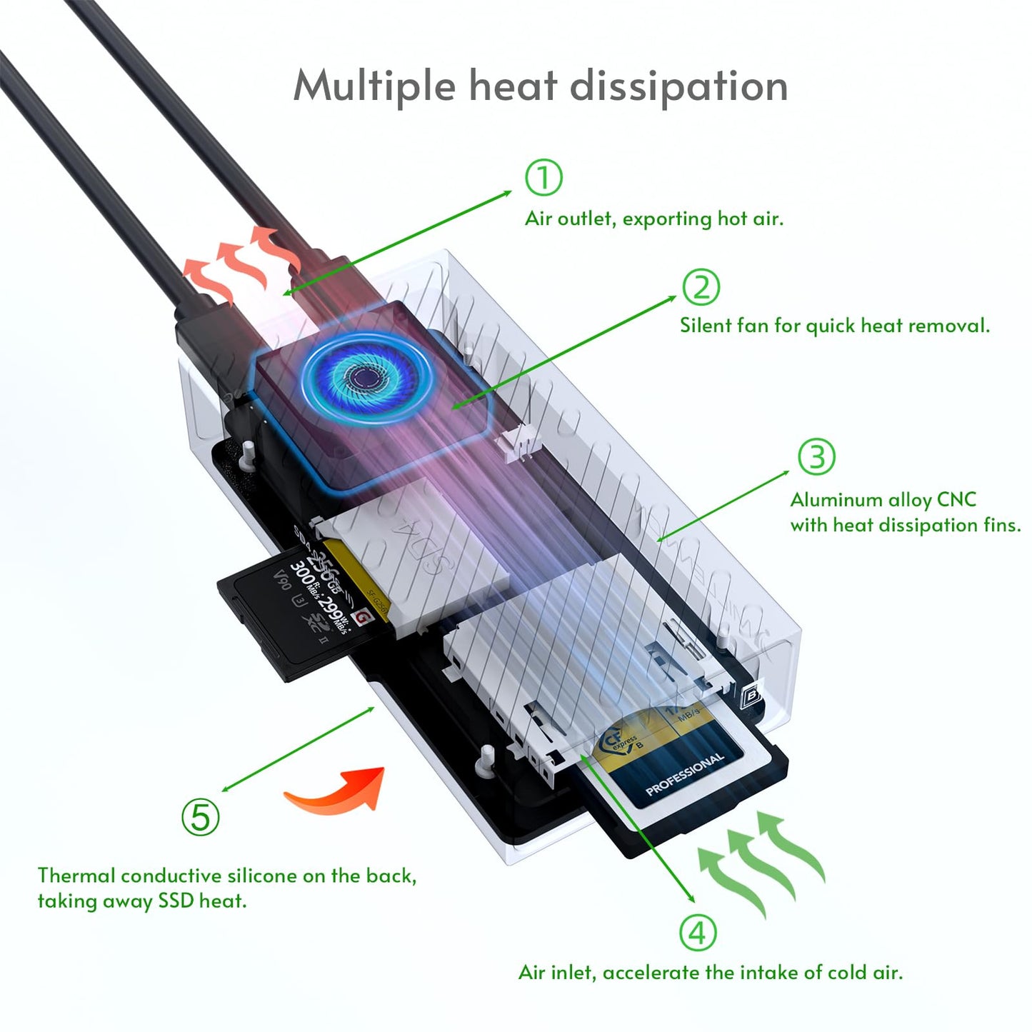 3-in-1 M.2 NVMe SSD & CFexpress B Type & SD Card-Reader and Enclosure,USB3.2 Type C 10Gbps,with Silent Fan Active Cooling,Compatible with M1/M2/M3/M4