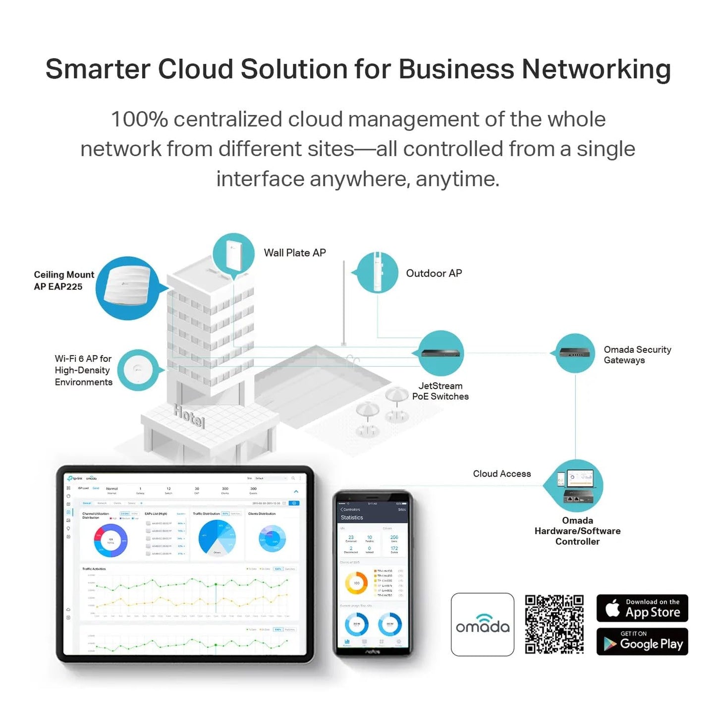 TP-Link EAP225 Omada AC1350 Gigabit Wireless Access Point Business WiFi Solution w/Mesh Support, Seamless Roaming & MU-MIMO PoE Powered SDN Integrated