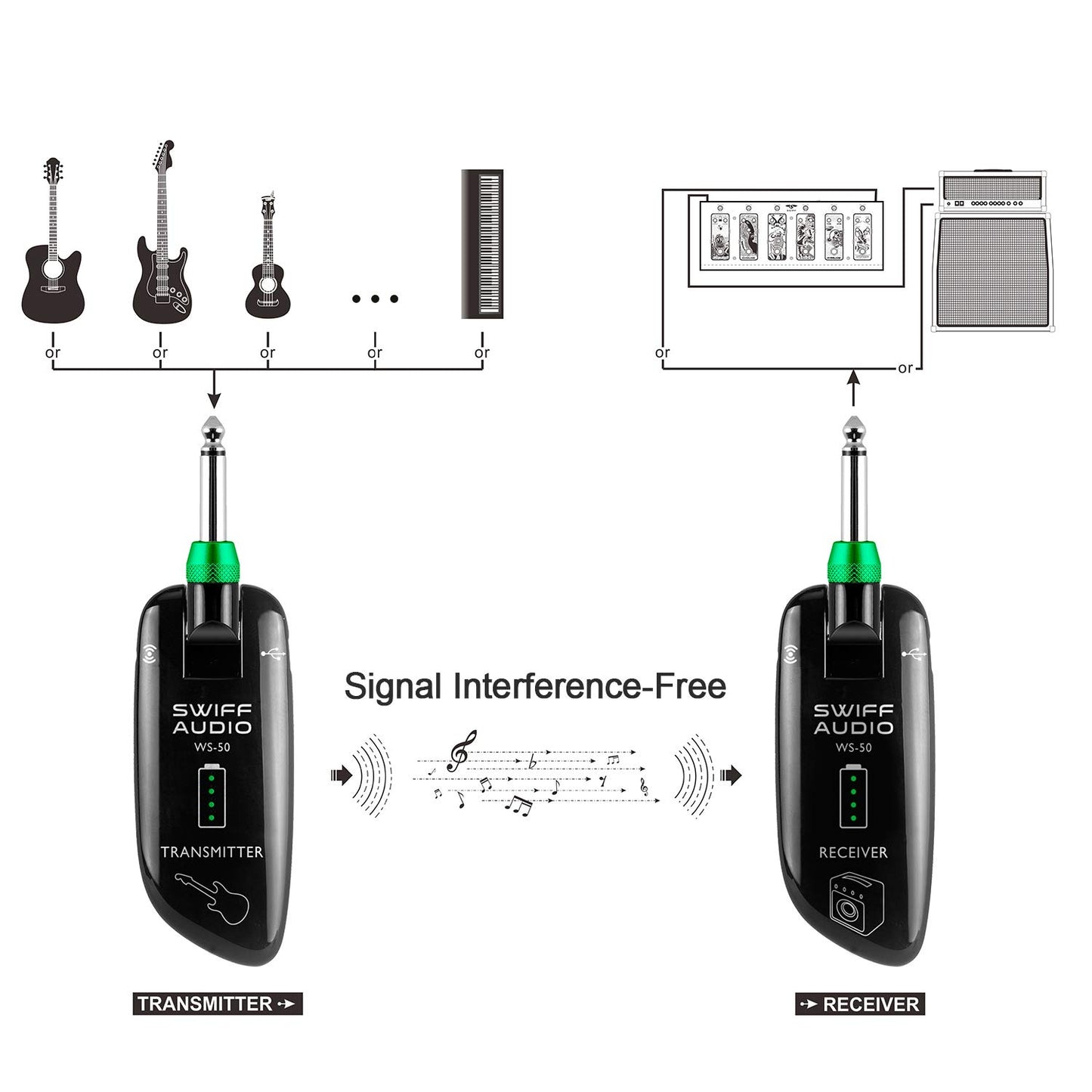 SWIFF Wireless Guitar System Rechargeable Wireless Guitar Transmitter Receiver Support Multi Channels and Long Battery Life for Electric Musical
