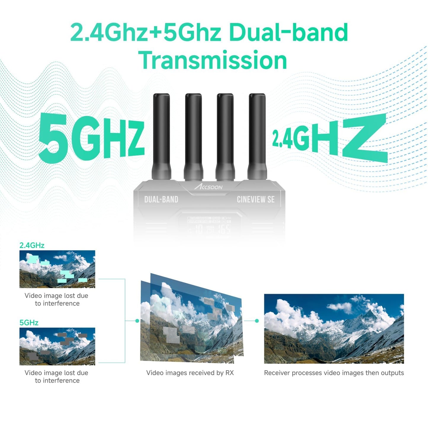 Accsoon CineView SE Wireless Video Transmitter&Receiver, HDMI SDI Dual-Band Transmission, Range of 1200ft/350m,Latency 0.05s&1080P HD Video, Support 4