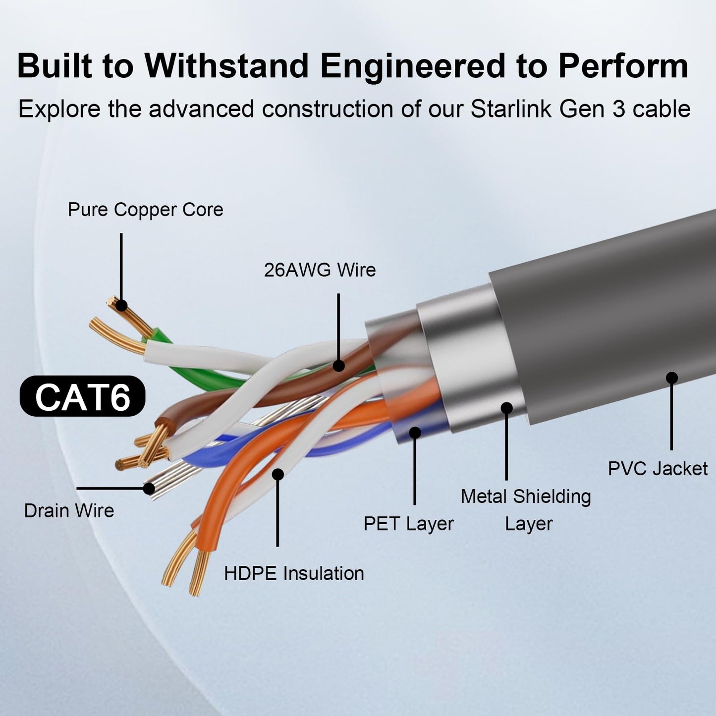 XRDS -RF Starlink Gen 3 Ethernet Cable 30FT, 26AWG Pure Copper Core Starlink Cable CAT6 Network Cable with Double Shielding - Compatible…