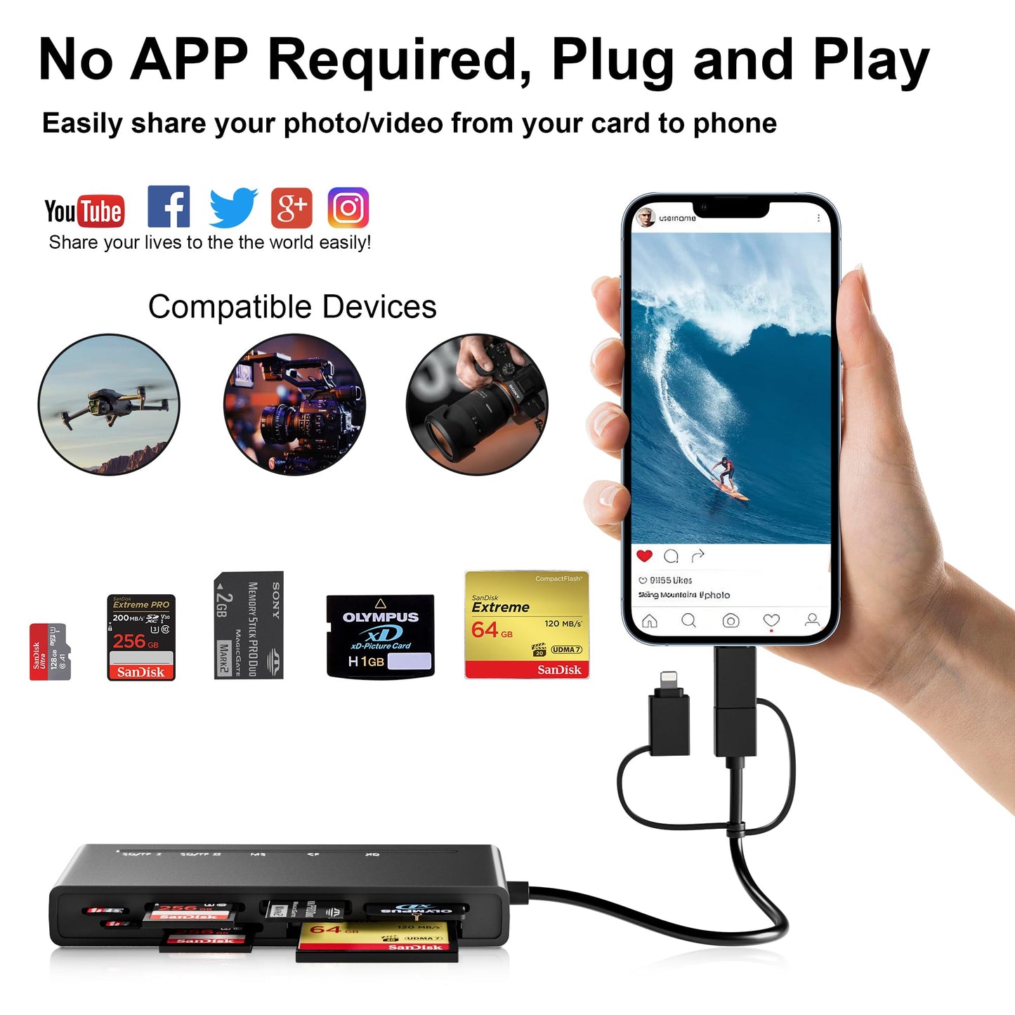 Memory Stick Pro Duo Adapter for iPhone/USB C/PC - 7 in 1 2X SD/ 2X TF/CF/MS/XD Picture Card Reader, Multi Memory Card Reader USB C Lightning OTG