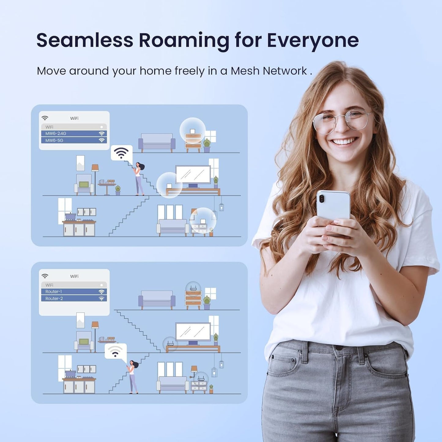 Tenda Nova Mesh WiFi System MW6 - Covers up to 4-6 Bedroom Houses- AC1200 Whole Home WiFi Mesh System - Gigabit Dual-Band Mesh Network - Replaces