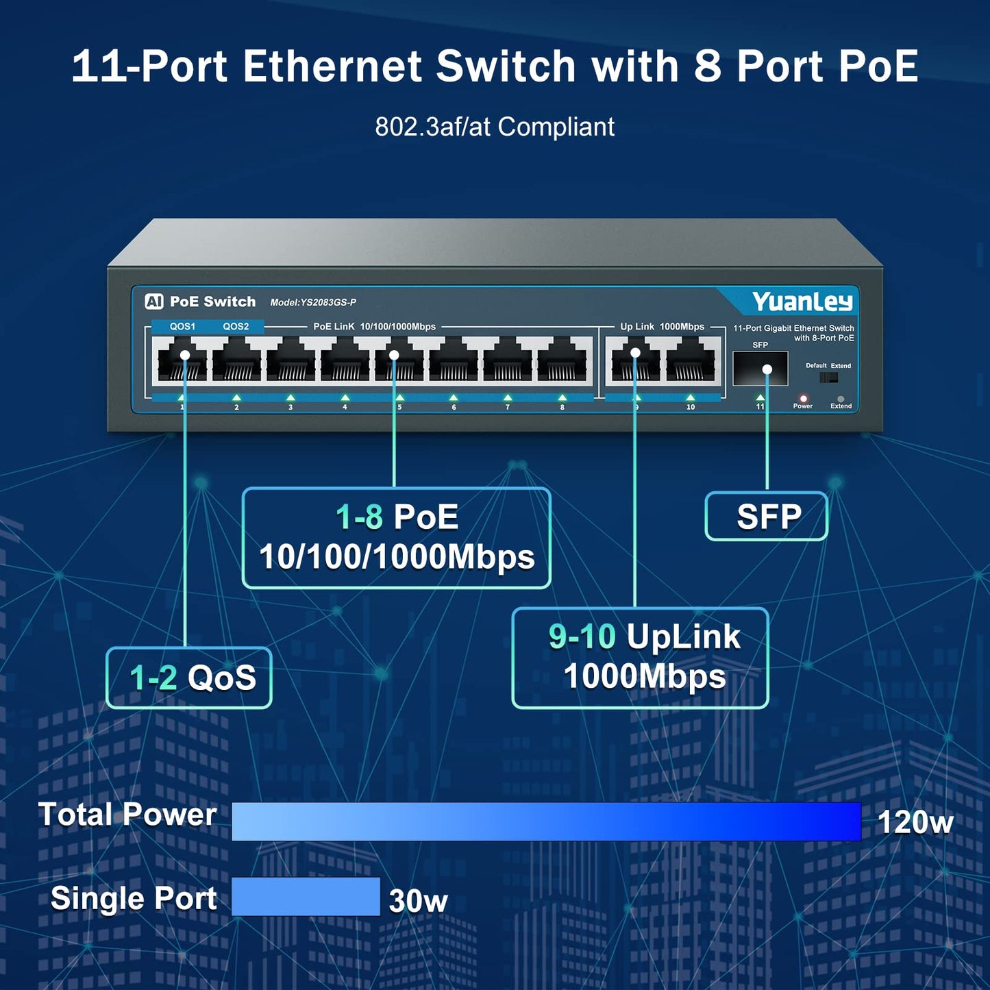 YuanLey 8 Port Gigabit PoE Switch with 2 Gigabit Uplink, 8 PoE+ Port 1000Mbps, 1 SFP Port, 120W 802.3af/at, Metal, Qos, Unmanaged Plug and Play AI