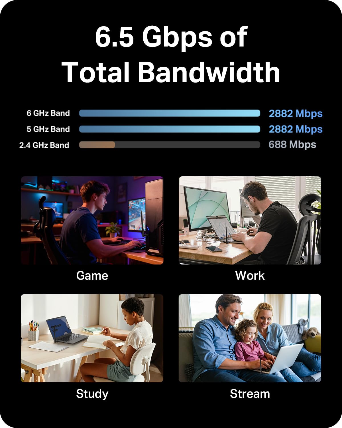 TP-Link BE6500 Tri-Band USB 3.0 Wi-Fi 7 Adapter for Desktop PC -TBE400U Plus| Wireless Adapter Up to 6500 Mbps | 2.4+5+6GHz | High-Gain Antenna |