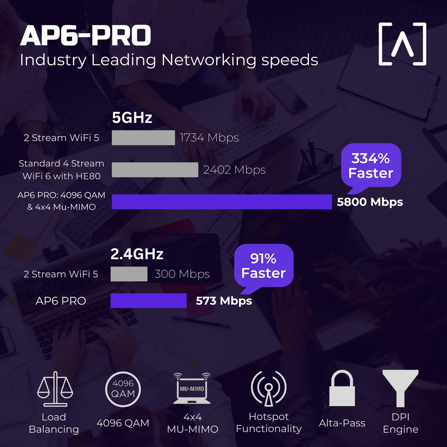 Alta Labs AP6-PRO WiFi 6 Access Point | High Performance 6.3Gbps Wireless Access Point | Seamless Roaming, PoE+, 4096 QAM | IP54 Rated WiFi Access