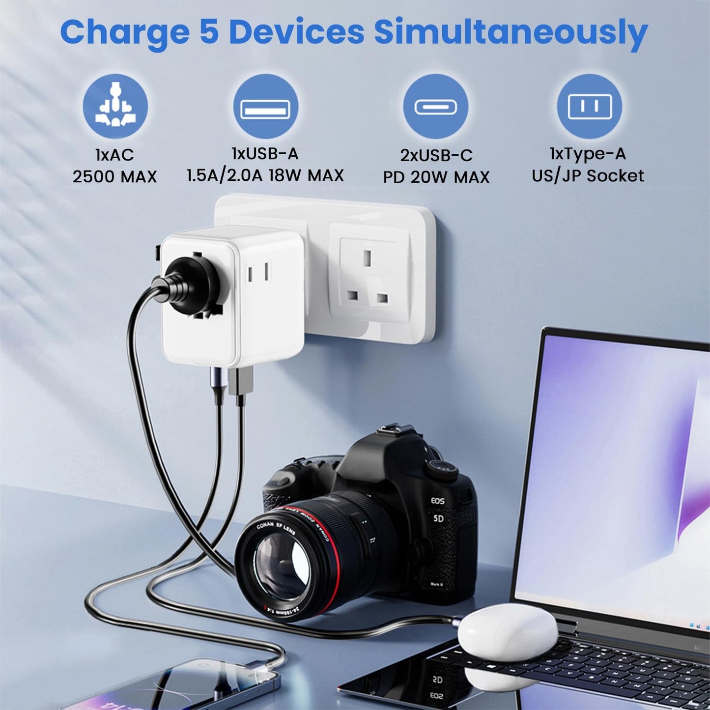 DILTEX 20W GaN III Fast Charging Travel Adapter - Dual USB-C & USB-A Ports with 2 AC Outlets & Dual 10A Overload Fuses - Universal Wall Charger