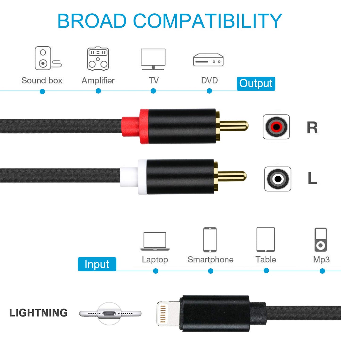 WORLDBOYU Lightning to RCA Cable Audio Aux Adapter, Stereo Y Splitter Adapter for Select iPhone iPad Models for Power Amplifier, Car, Home Theater