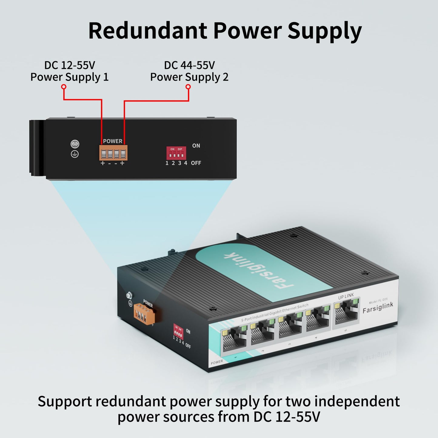 Industrial 5-Port Hardened Full Gigabit DIN-Rail Ethernet Switch