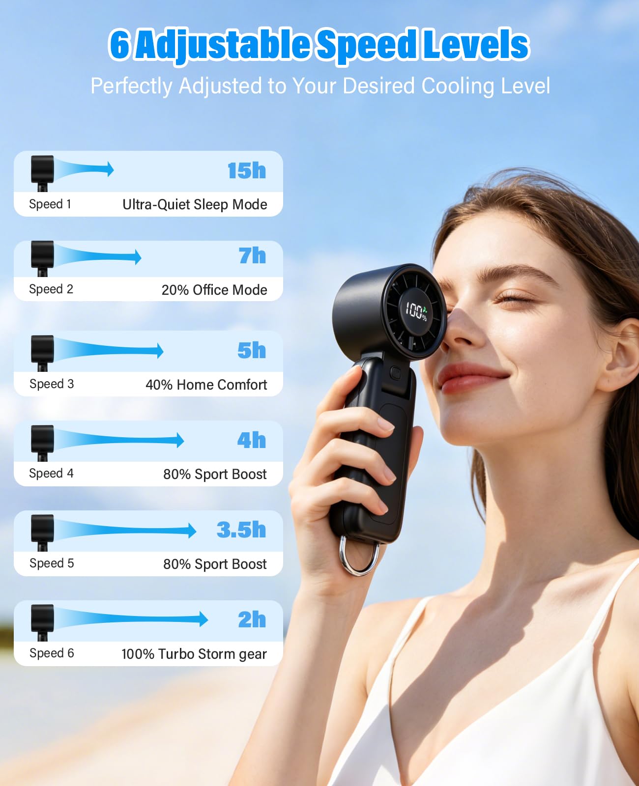 Portable Fan,Handheld Fan, 180° Foldable 6-Speed (1-100) Mini Fan, 5000mAh Rechargeable Battery Operated up to 15 Working Hours, LED Display Personal