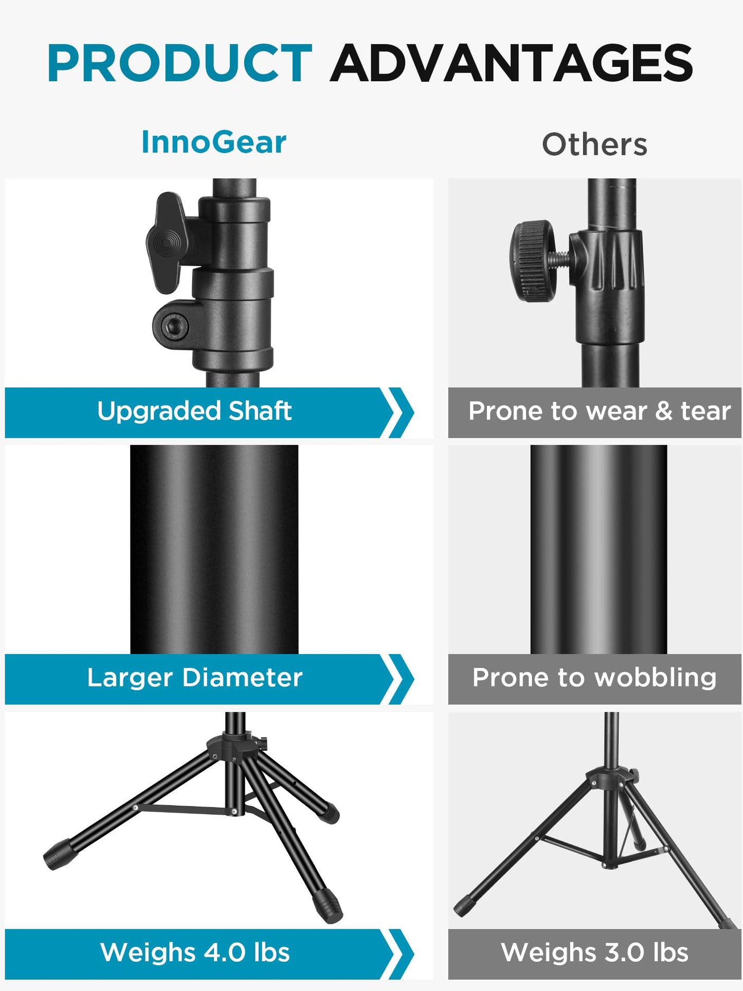 InnoGear Microphone Stand, Tripod Boom Arm Floor Mic Stand Height Adjustable Heavy Duty with Carrying Bag 2 Mic Clips 3/8" to 5/8" Adapter for Singing