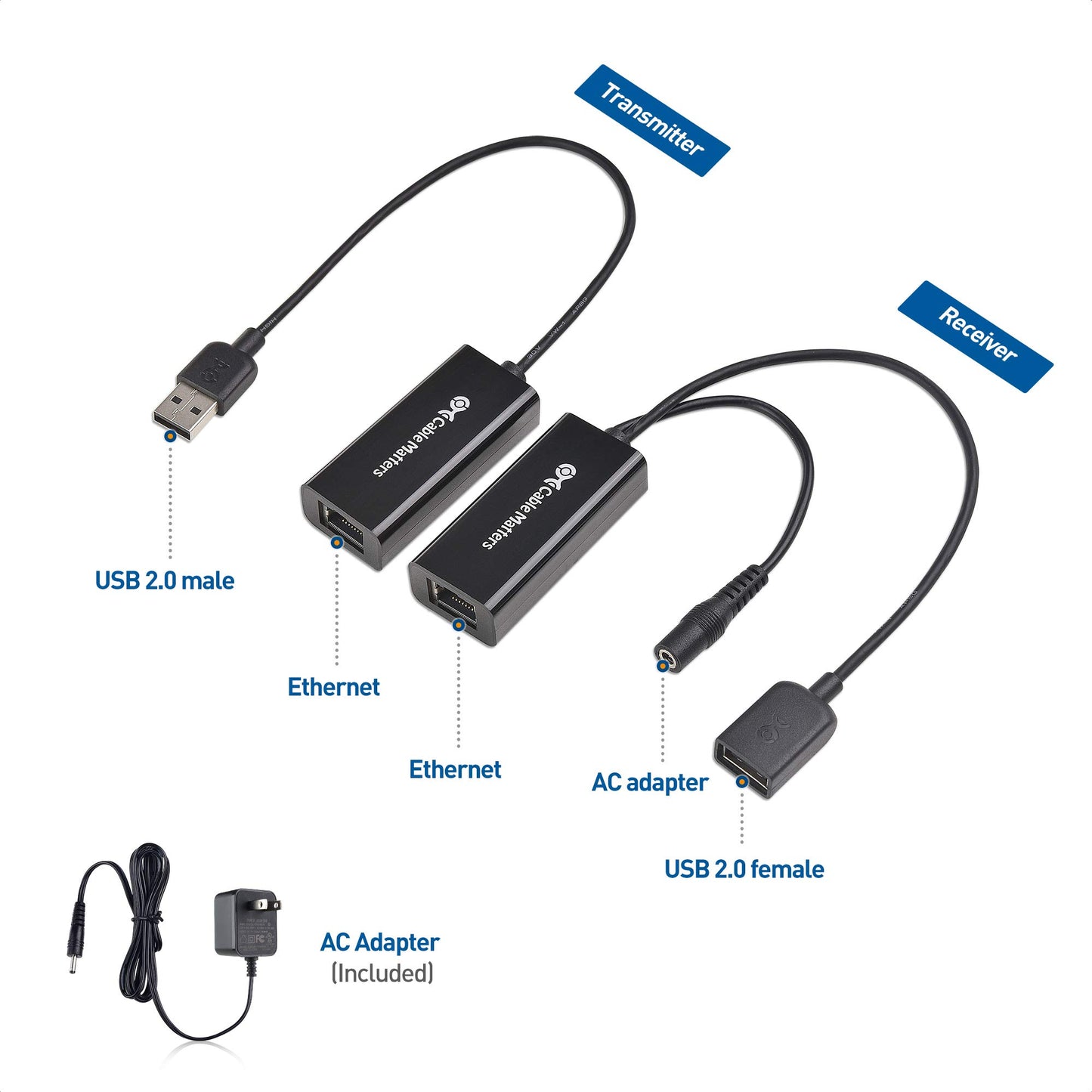 Cable Matters USB 2.0 Over Ethernet Extender with Power Adapter, 150ft