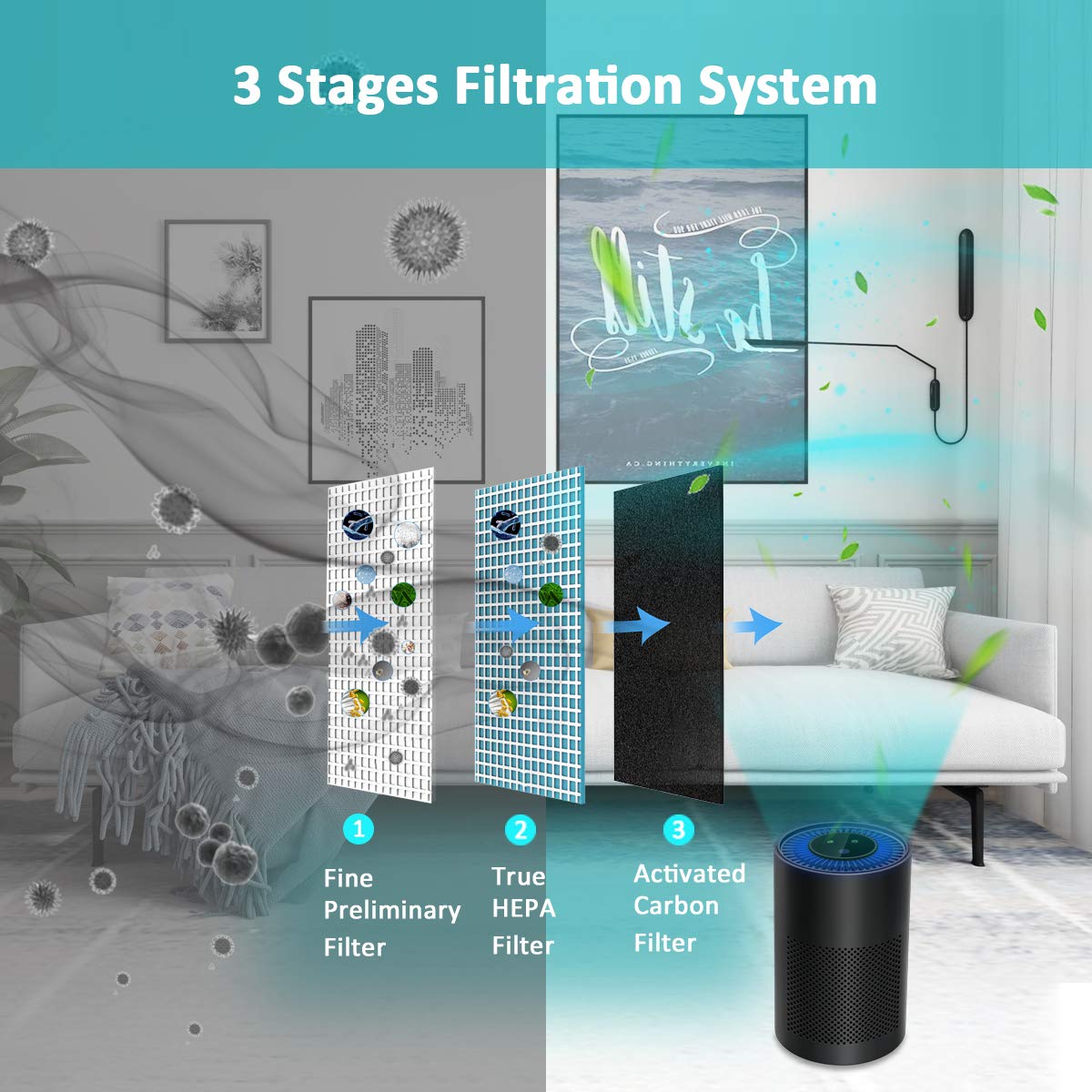 WSTA Hepa Air Purifiers for Home,Bedroom,Office-Black,W080B