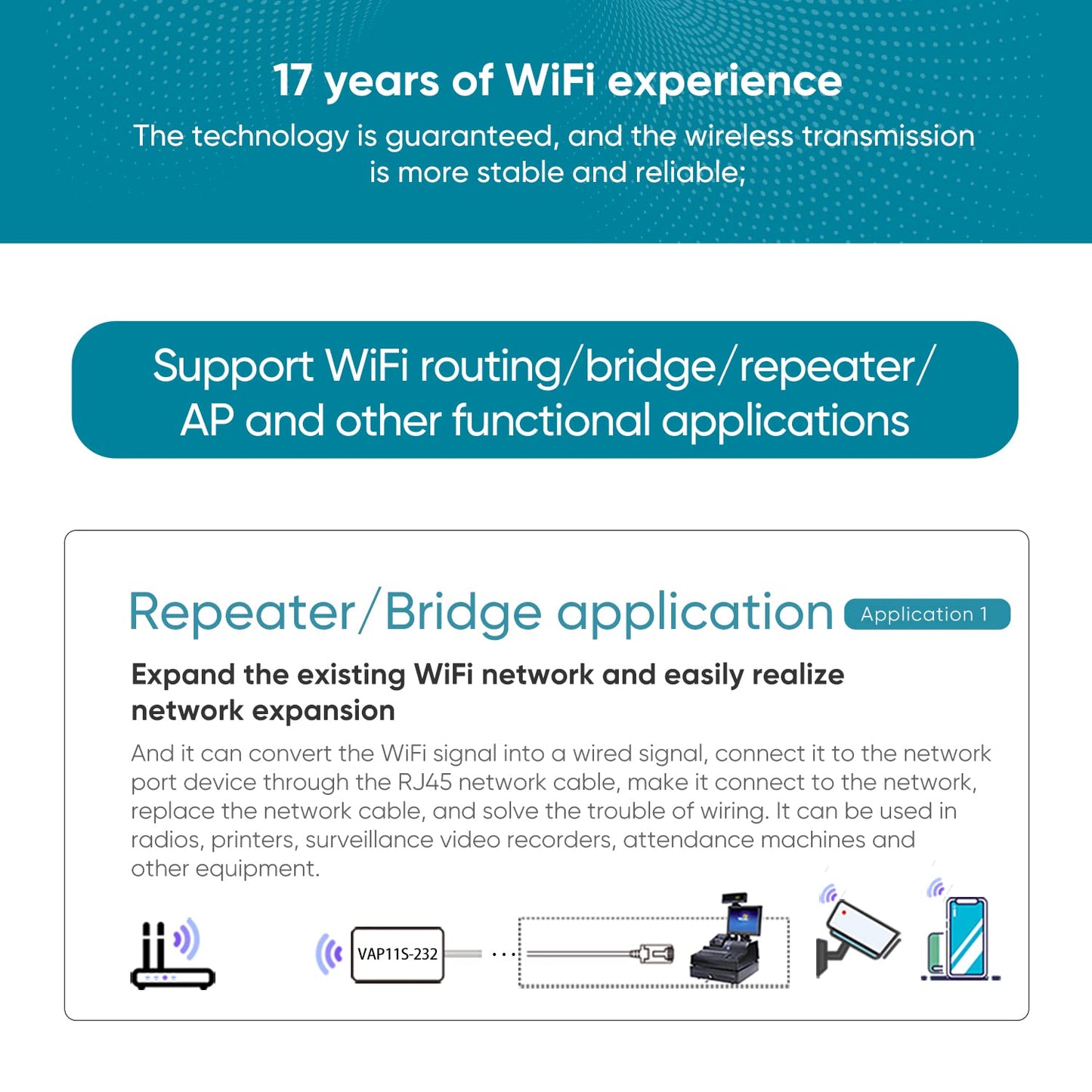 VONETS 2026 VAP11S-232 300Mbps WiFi to Ethernet Adapter 2.4G WiFi Bridge/Repeater/Mini Router/ RJ45 to RS232 Serial Server with 2 RJ45 Ports/Antennas