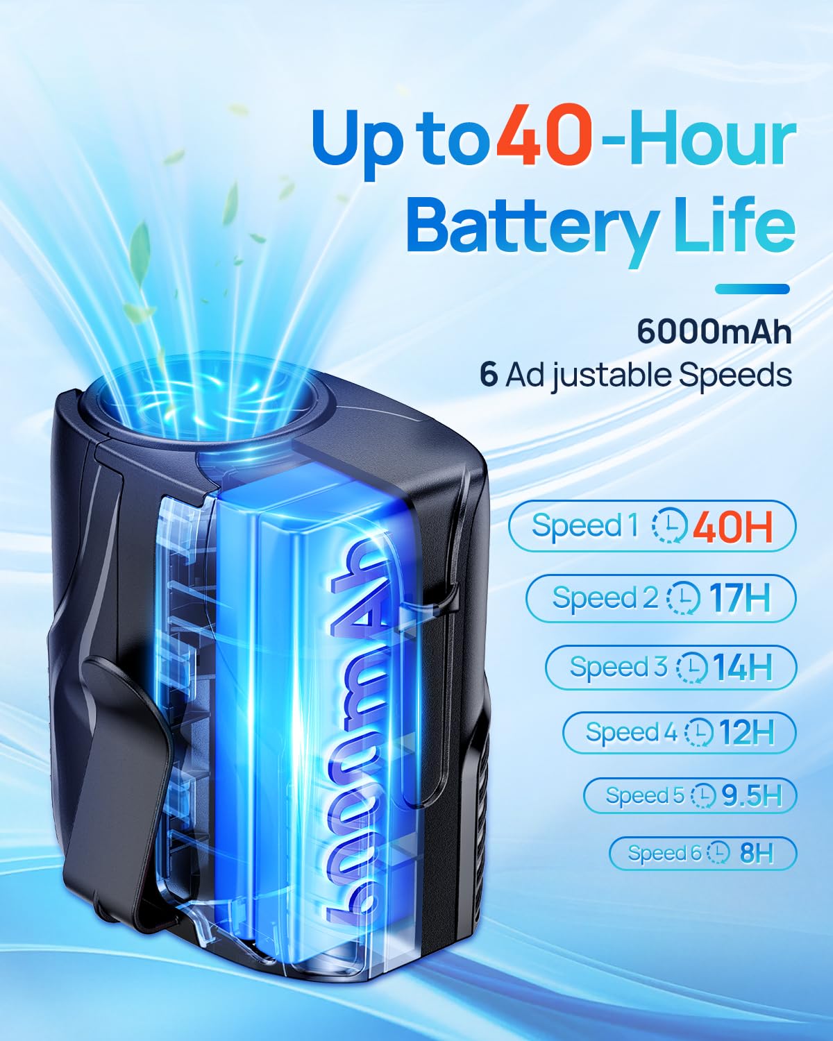 DeeKom Portable Personal Waist Fan& Neck Fan, 14000RPM Brushless Motor, 40H Runtime Rechargeable, 6-Speed Quiet Operation, Clip-On Personal Body
