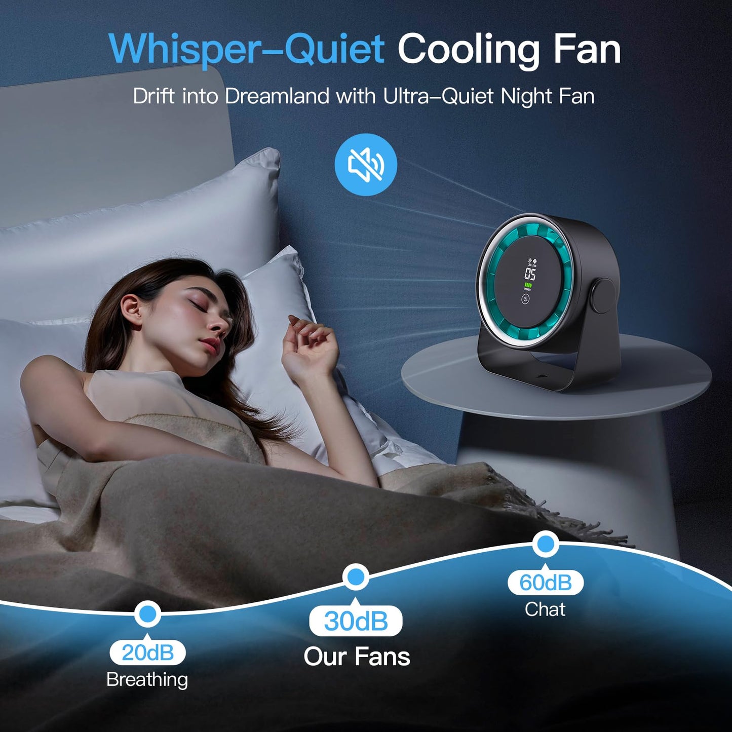 2025 Desk Fan, Turbo Table Cooling Fan for Bedroom, 5 Speeds Digital Display, 30dB Ultra Quiet, 360° Adjustable Tilt, 5.9", Rechargeable, Wall
