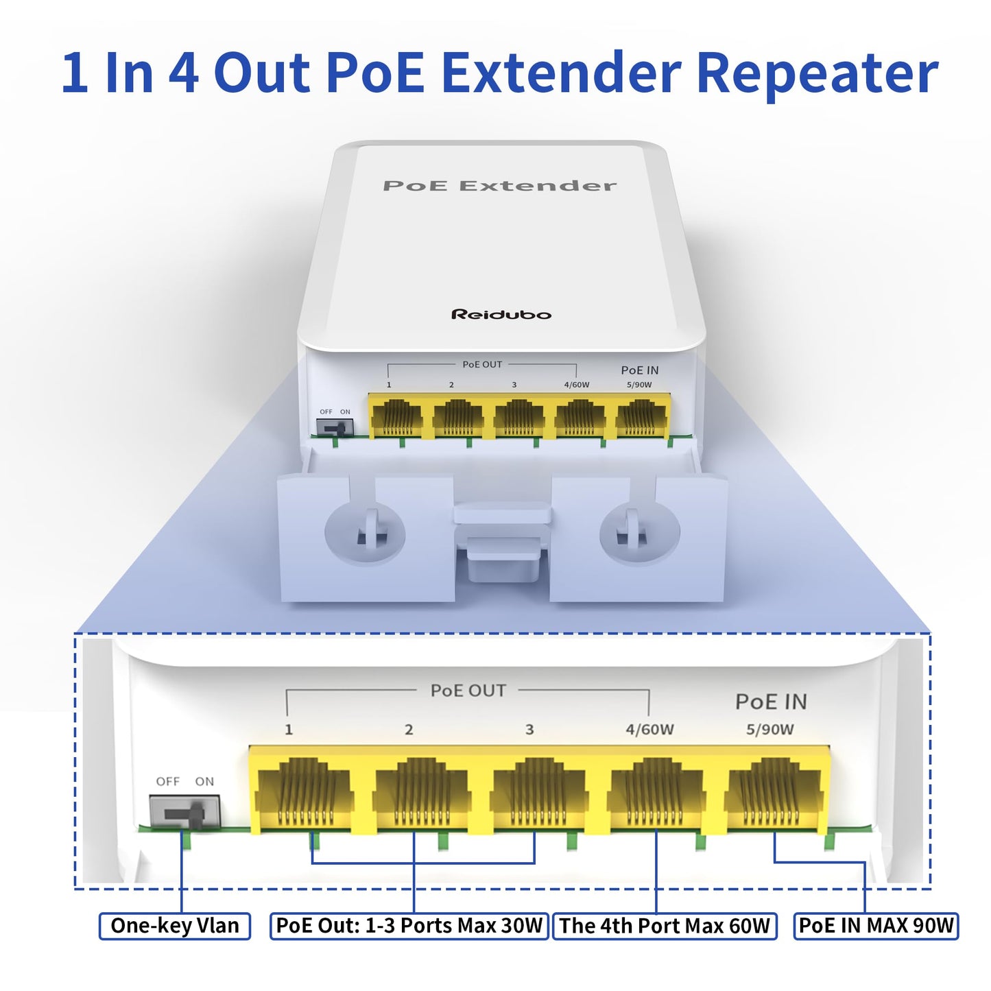 Reidubo 5 Ports Outdoor PoE++ Gigabit Extender, 1 in 4 Out PoE Repeater with 1000Mbps, IEEE802.3af/at/bt IP65 Waterproof, Extend Additional