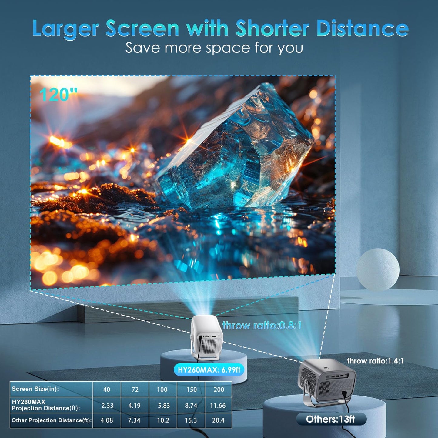 [ Auto Focus / 1080P Native ] Mini Projector 4K, 250 ANSI Lumens, Short Throw Projectors with Wifi and Bluetooth 5.4, Built-in Apps, Outdoor Movie