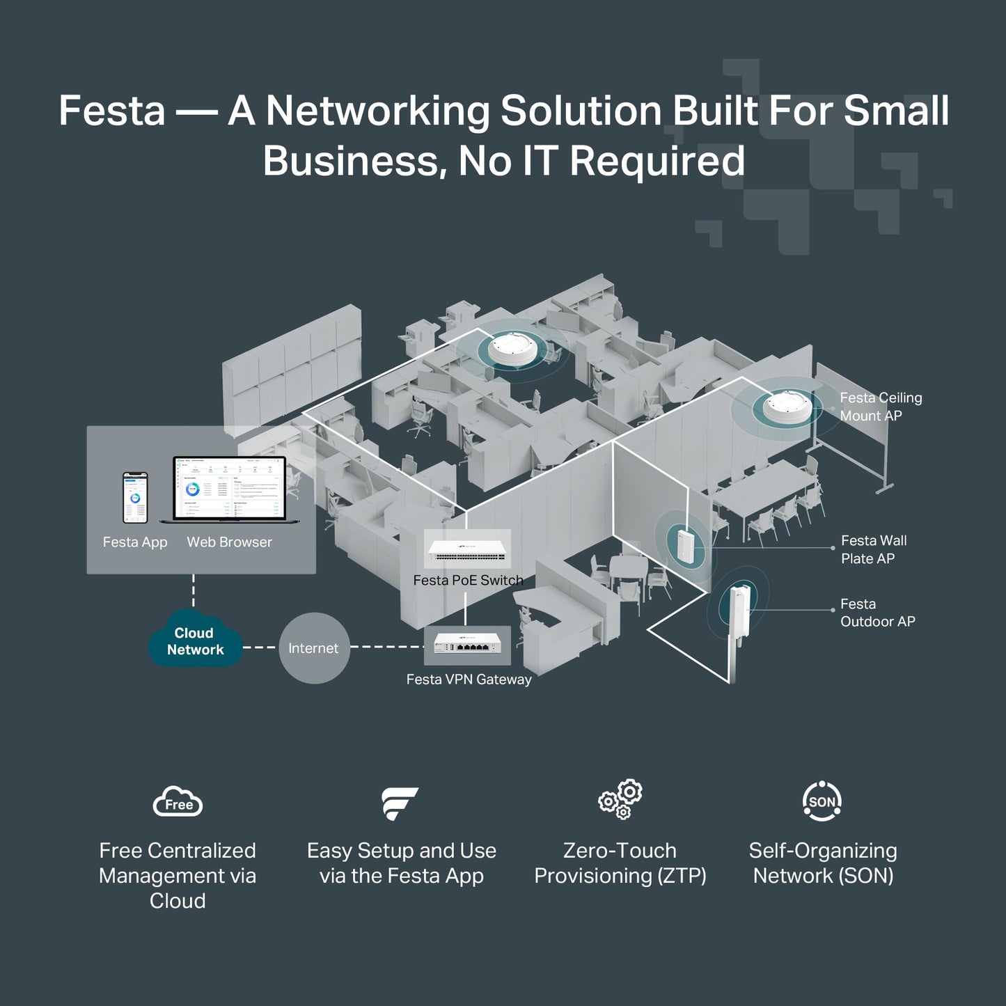 TP-Link Festa FS328GP 28 Port Gigabit Smart Managed PoE Switch 24 PoE+ Port @250W, 4 x SFP Slots Self-Organizing Network Free Cloud Static Routing