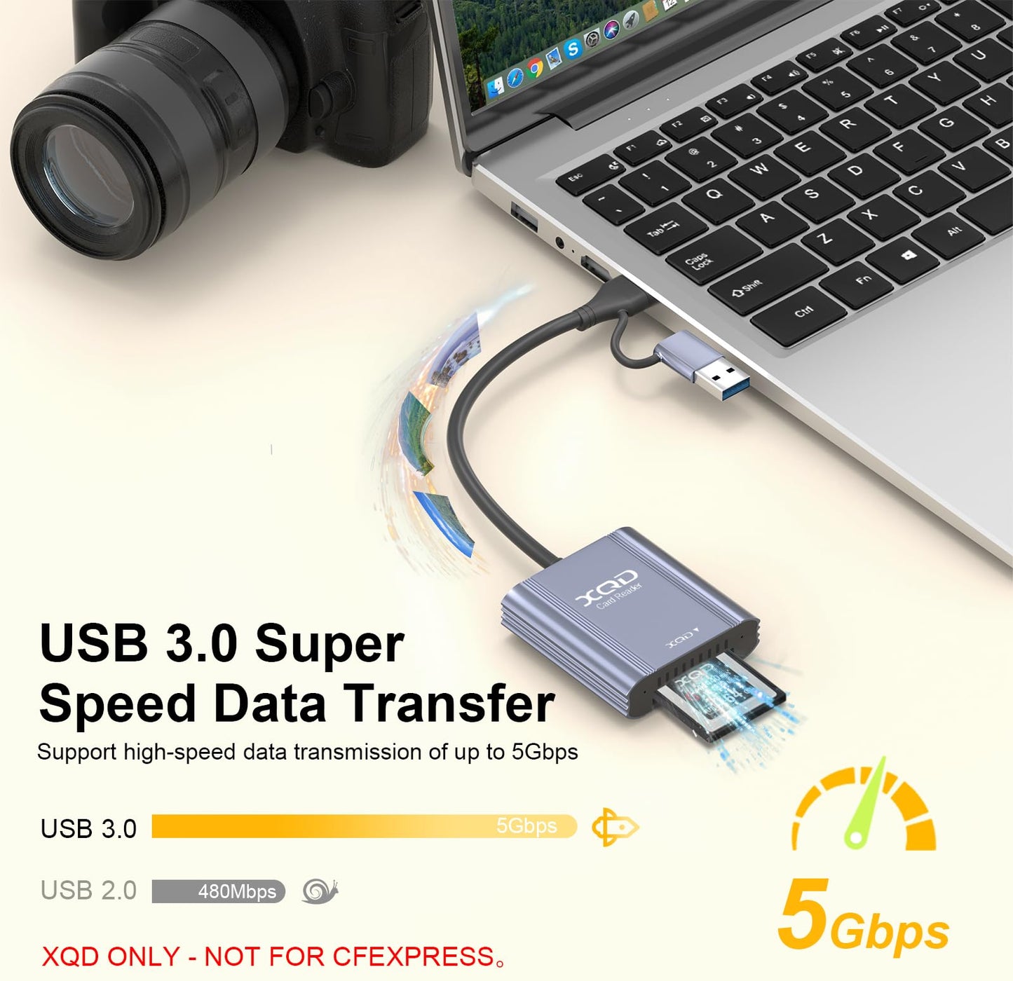 5Gbps XQD Card Reader, USB C & USB A 2-in-1 Adapter for Sony XQD Card Reader G/M Series & Lexar 2933x, Professional XQD Memory Card Reader for iPhone