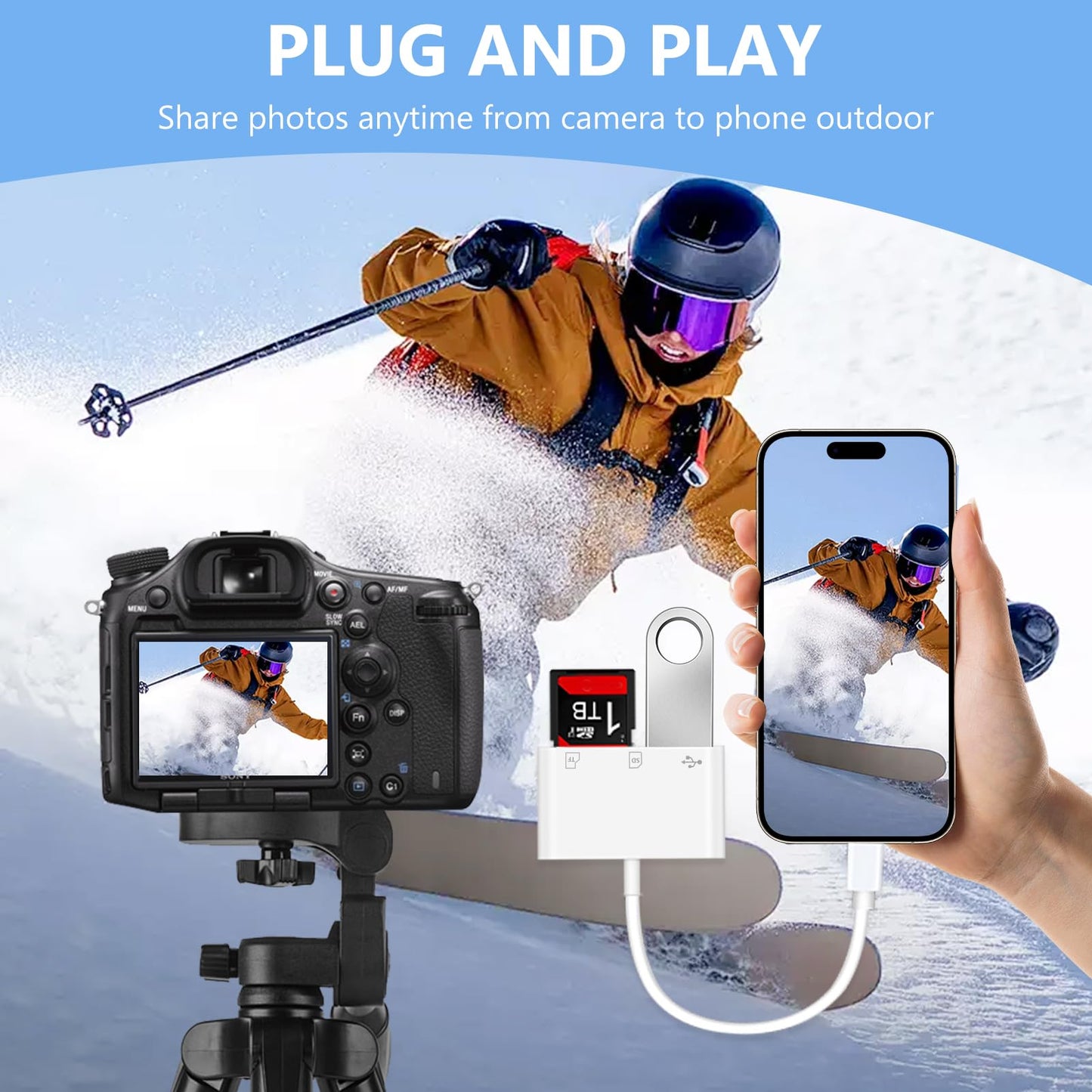 USB C SD Card Reader for iPhone Adapter, 3-in-1 Memory Card Reader Dual Slots with USB Camera Adapter, Digital Camera Adapter iPhone 15/16/17, iPad