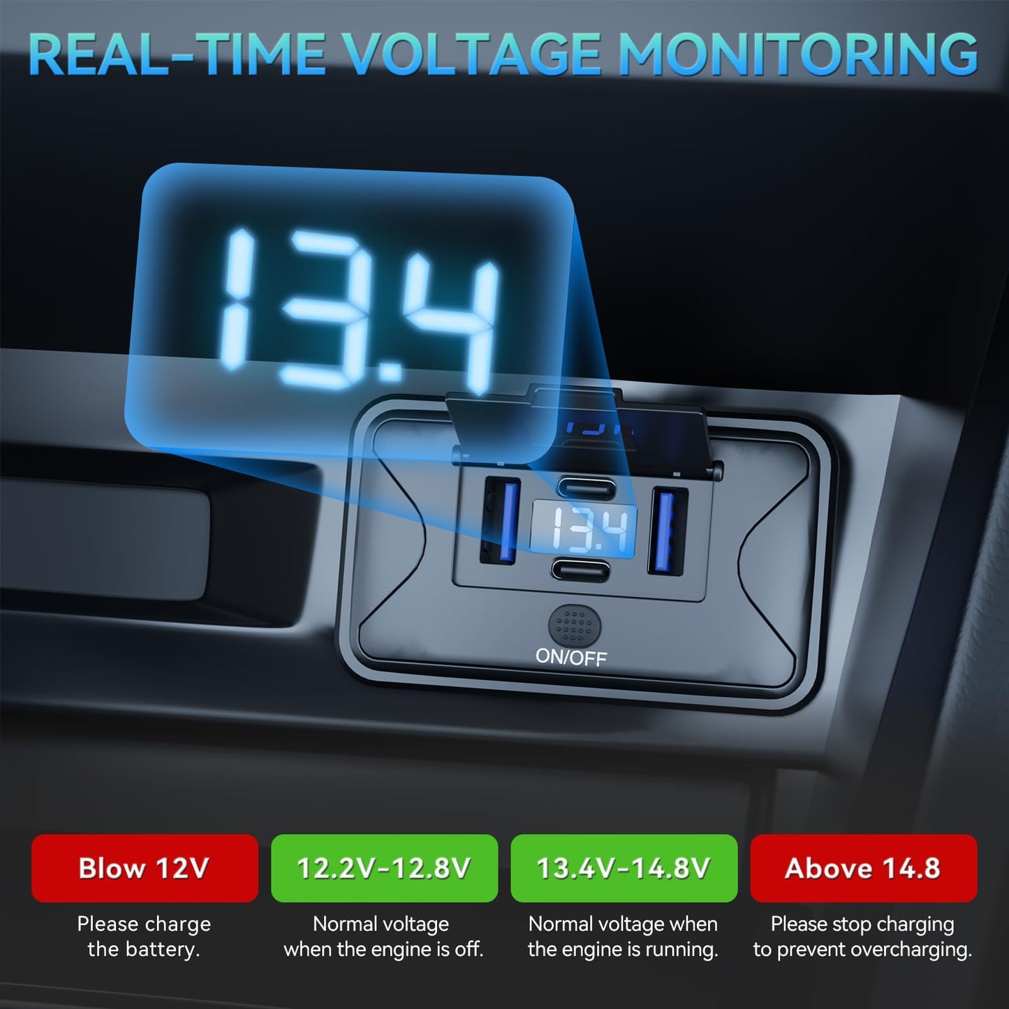 Gibbab 108W 4 Ports 12V RV USB Switch Outlet Voltmeter, 2*36W PD3.0 Type-C + 2*18W QC3.0 Quick Charge Panel Wall Mount Car Charger Socket Waterproof