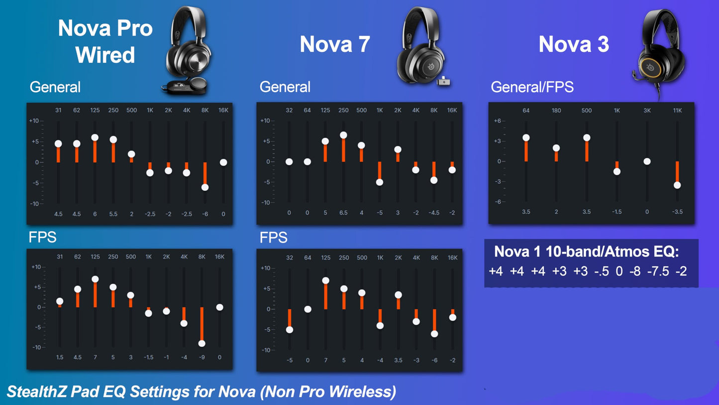WC StealthZ Arctis Nova - FPS Oriented Earpads for Steelseries Arctis Nova Headphones by GadgetryTech & Wicked Cushions | Enhanced Sound Precision