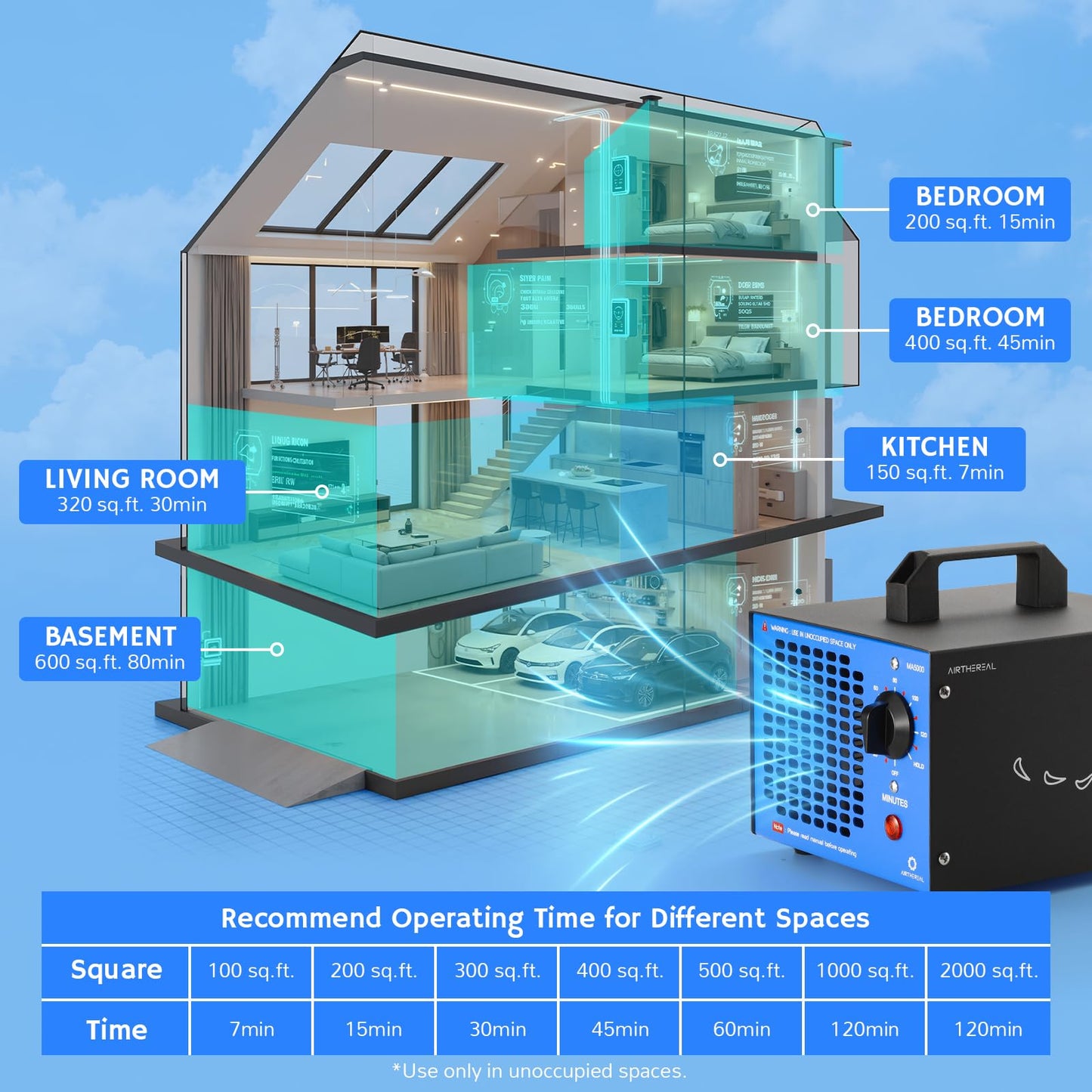 Airthereal MA5000 Ozone Generator, High Capacity, 2000 Sq Ft, Blue
