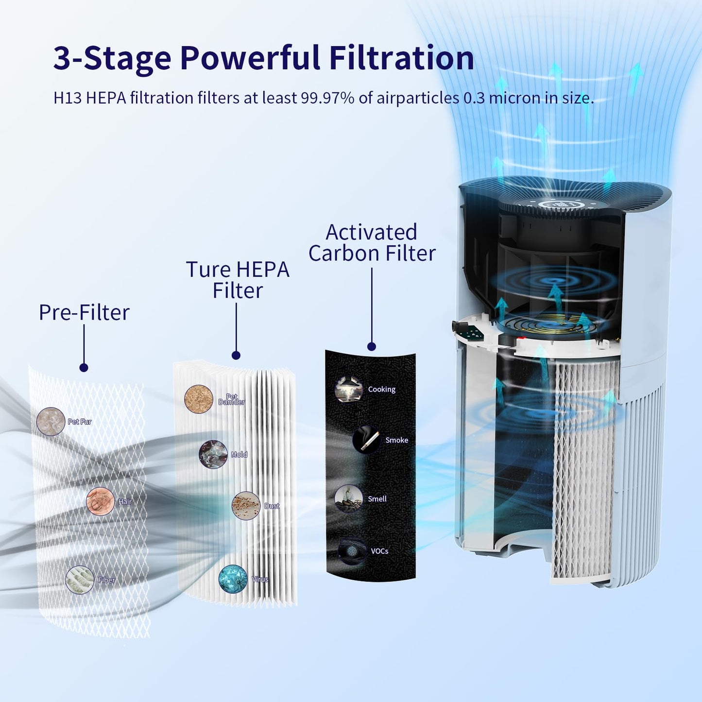 Jerdazen Air Purifiers for Home Large Room, Blue, JZ-450F