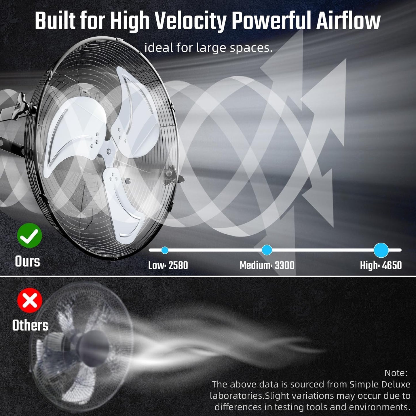 Simple Deluxe 18 Inch Industrial Wall Mount Fan, 4200 CFM 3 Speed Commercial Ventilation Metal Fan for Warehouse, Greenhouse, Workshop, Patio, Factory