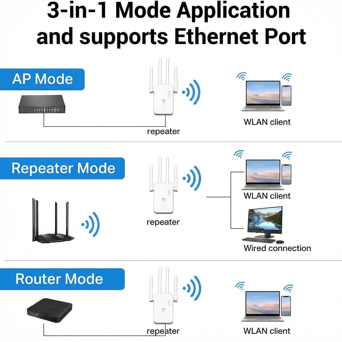 2026 WiFi Extender, WiFi Booster and WiFi Repeater for Home - Long Range Wireless Signal Amplifier with Ethernet Port, Covers Up to 15000 Sq.ft