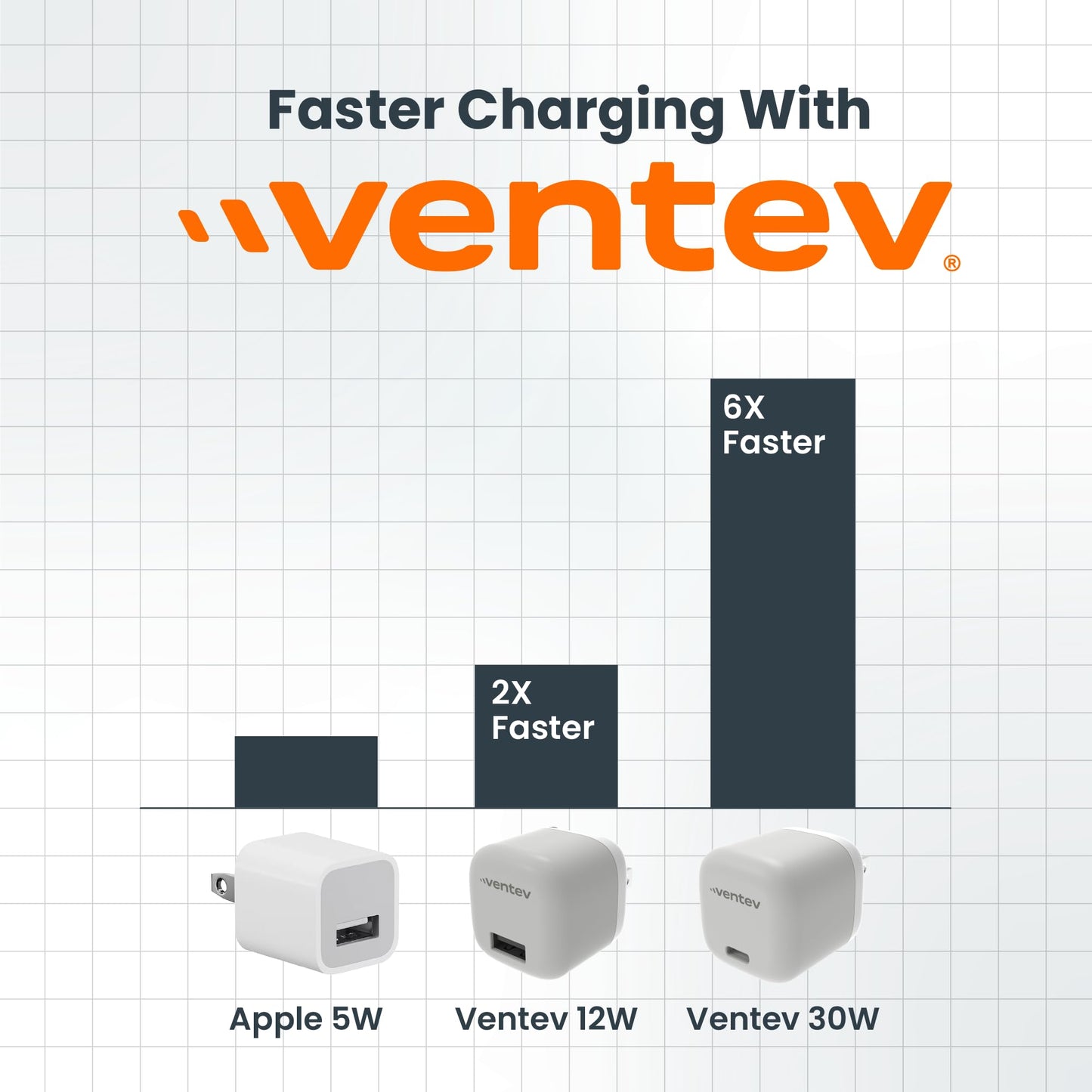 Ventev - 30W USB C Wall Charger for iPhone 16/16 Pro, iPhone 15/15 Pro/15 Pro Max, AirPods Pro, iPad Pro, iPad Air, Pixel 9, Samsung Galaxy S25 Ultra