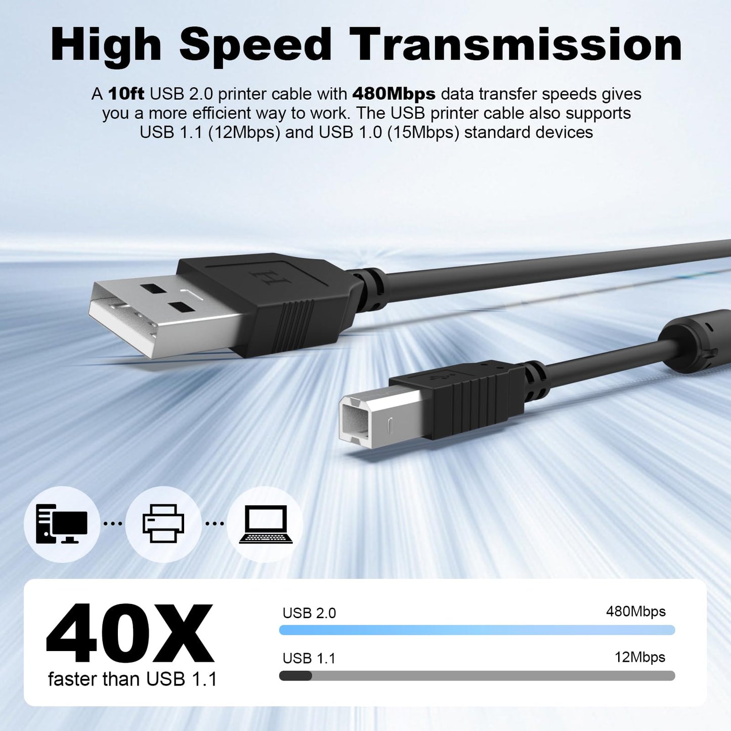 Zosvoses USB 2.0 Printer Cable Compatible with HP DeskJet 2755e, 2855e, 4155e, 4255e, 2722, 2752, 2755, 3630, 3752, 3755, 3772, OfficeJet 3830, 4650