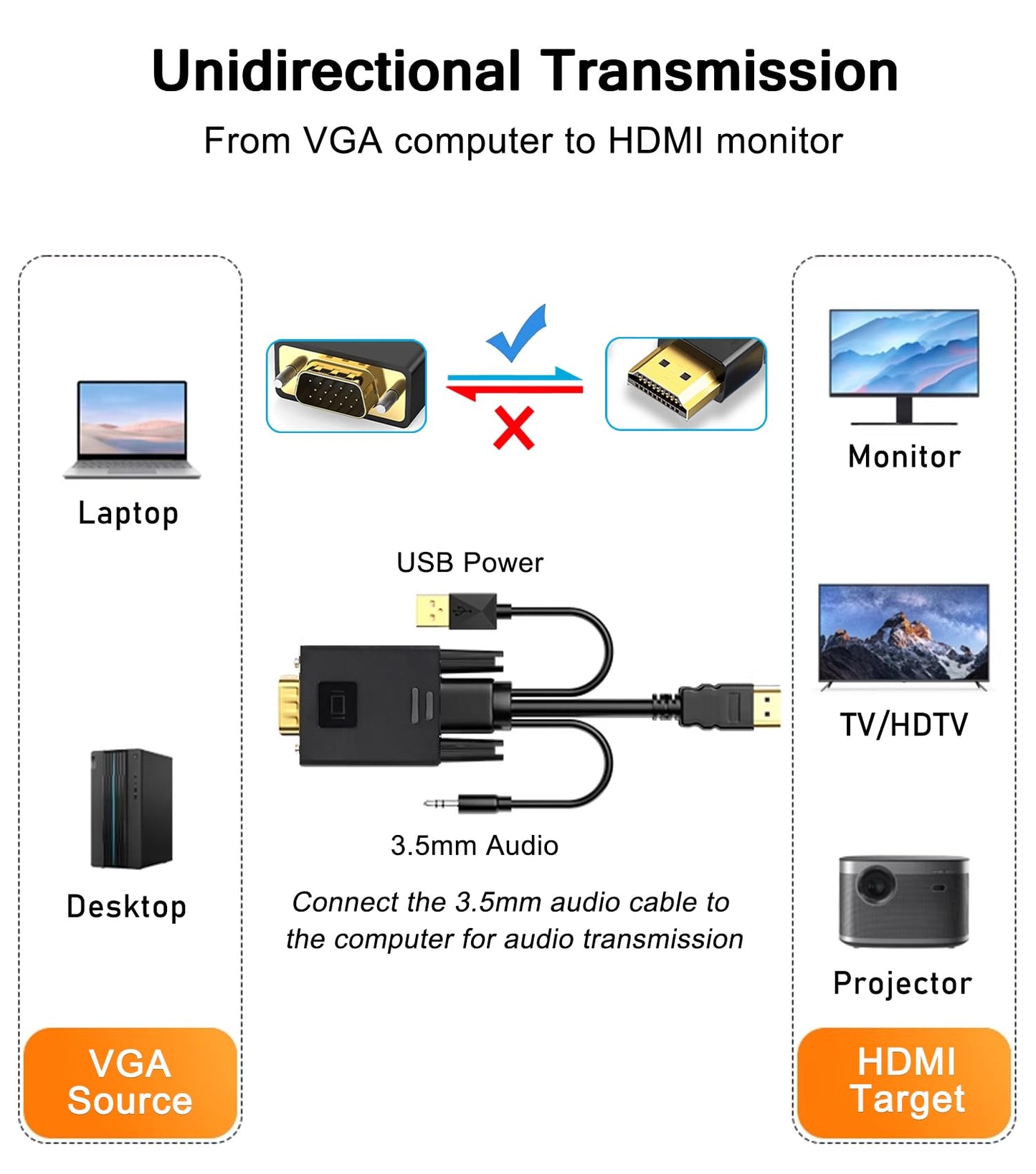 AKWOR VGA to HDMI Adapter Cable 6FT, Uni-Directional VGA (Source) to HDMI (Display) Cable with Audio & USB Power, 1080P@60Hz Display Cord from Desktop