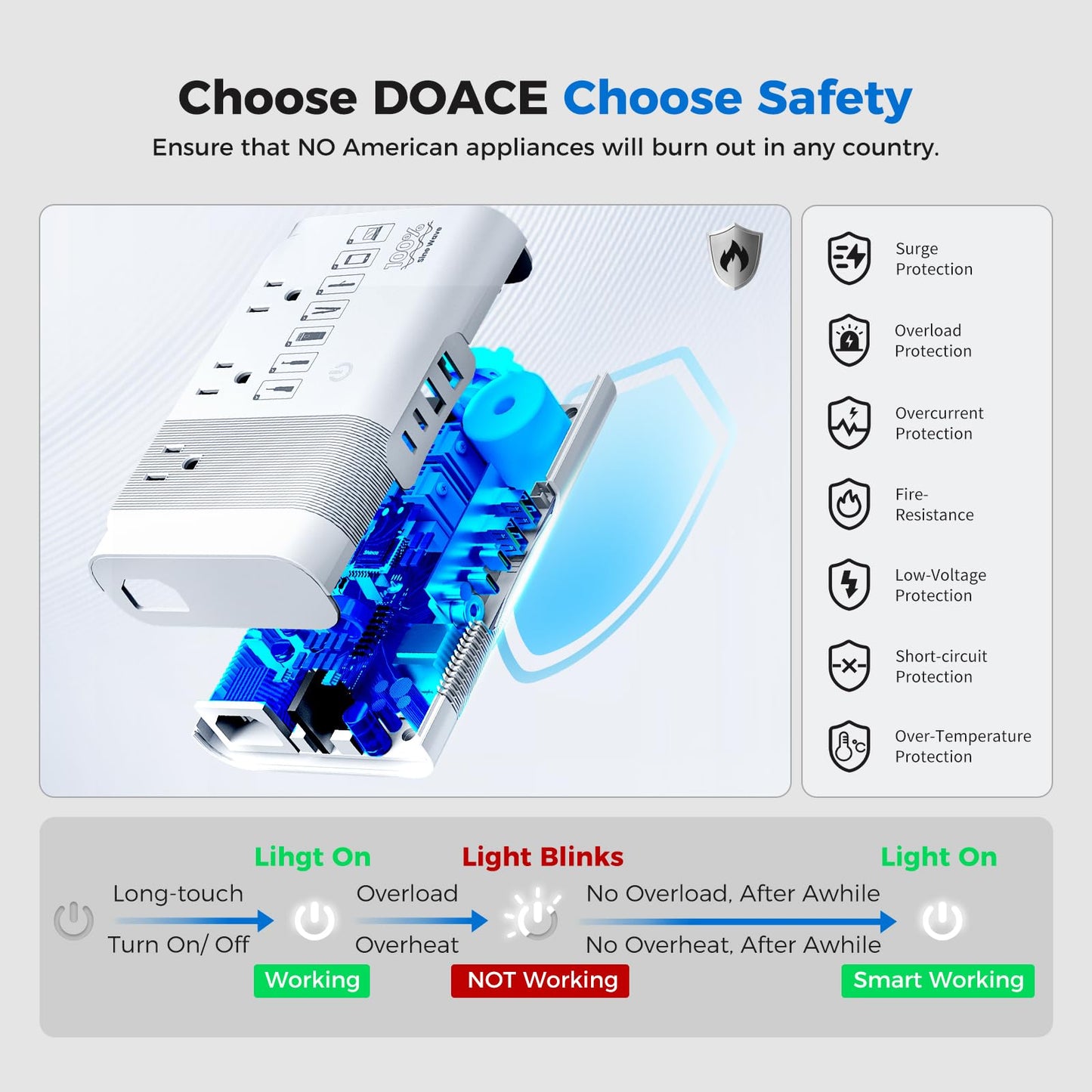 [Game-Changer] DOACE 500W Max 220V to 110V Converter, 50Hz to 60Hz Voltage Converter for European Travel, 100% Pure Sine Wave Voltage Converter US…