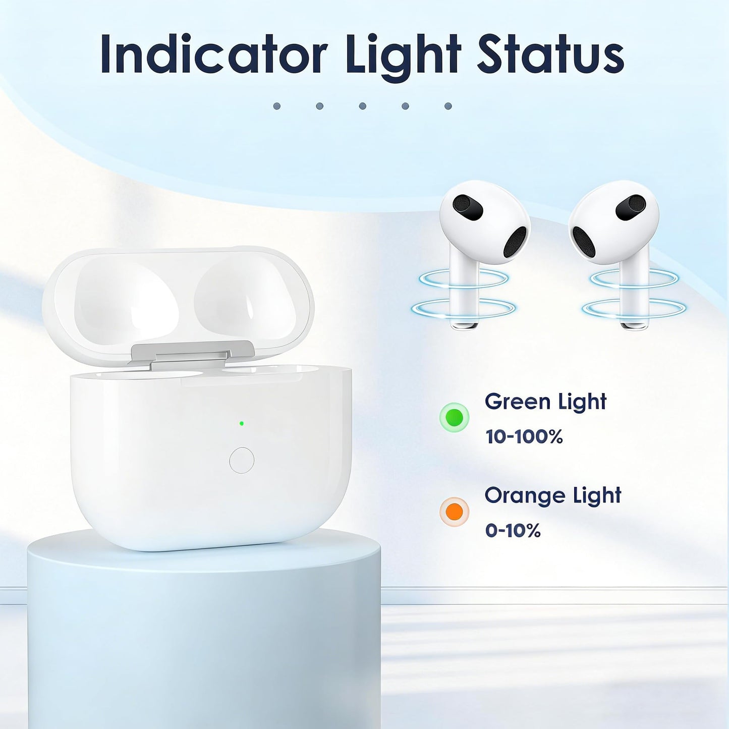 Replacement Charging Case for AirPods 3rd Generation, Only Compatible with AirPod 3rd Gen Charging Case (Not Pro 3), with Pairing Sync Button, No