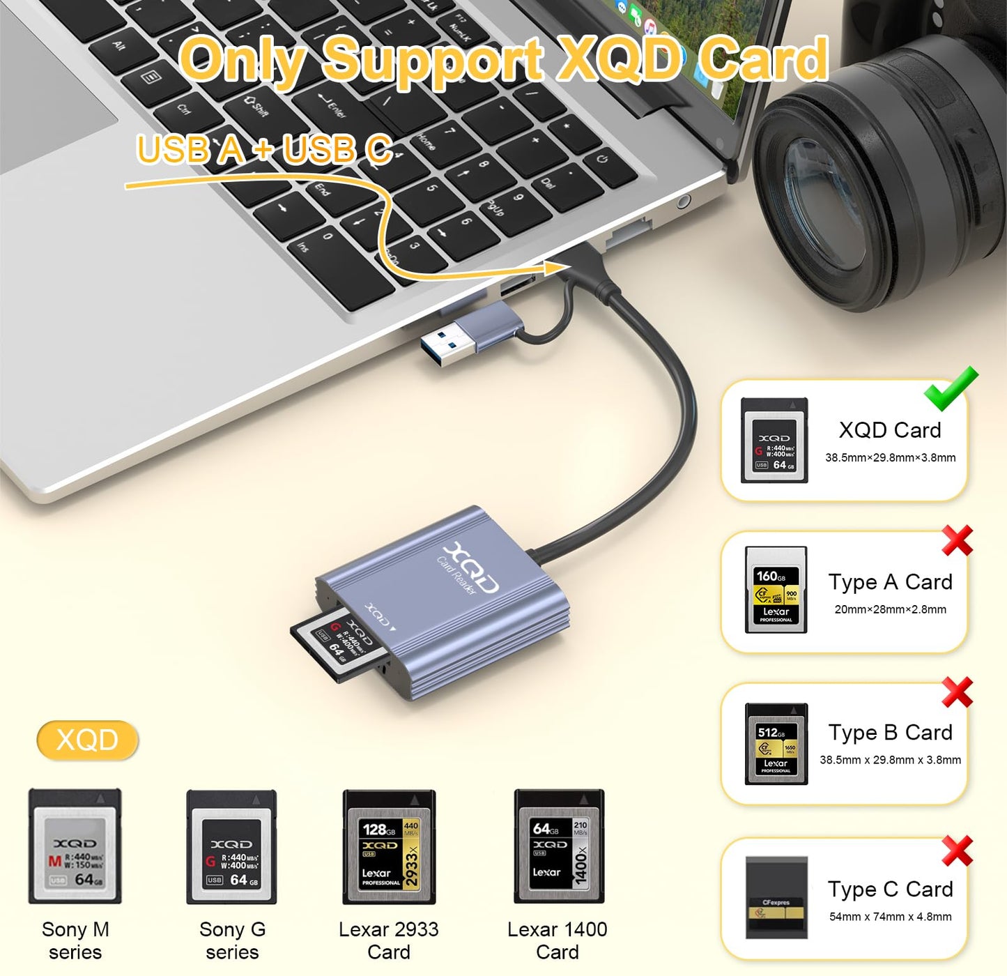 5Gbps XQD Card Reader, USB C & USB A 2-in-1 Adapter for Sony XQD Card Reader G/M Series & Lexar 2933x, Professional XQD Memory Card Reader for iPhone