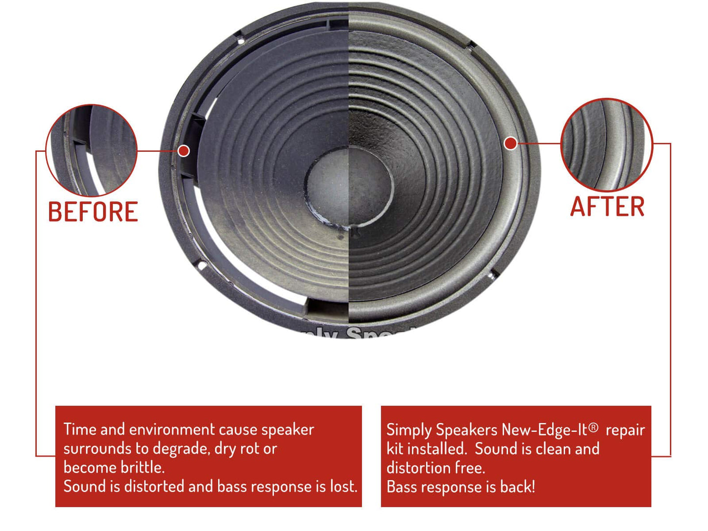 Simply Speakers Foam Speaker Repair Kit Compatible with JBL 14 Inch LE14, FSK-14JBL (Pair)