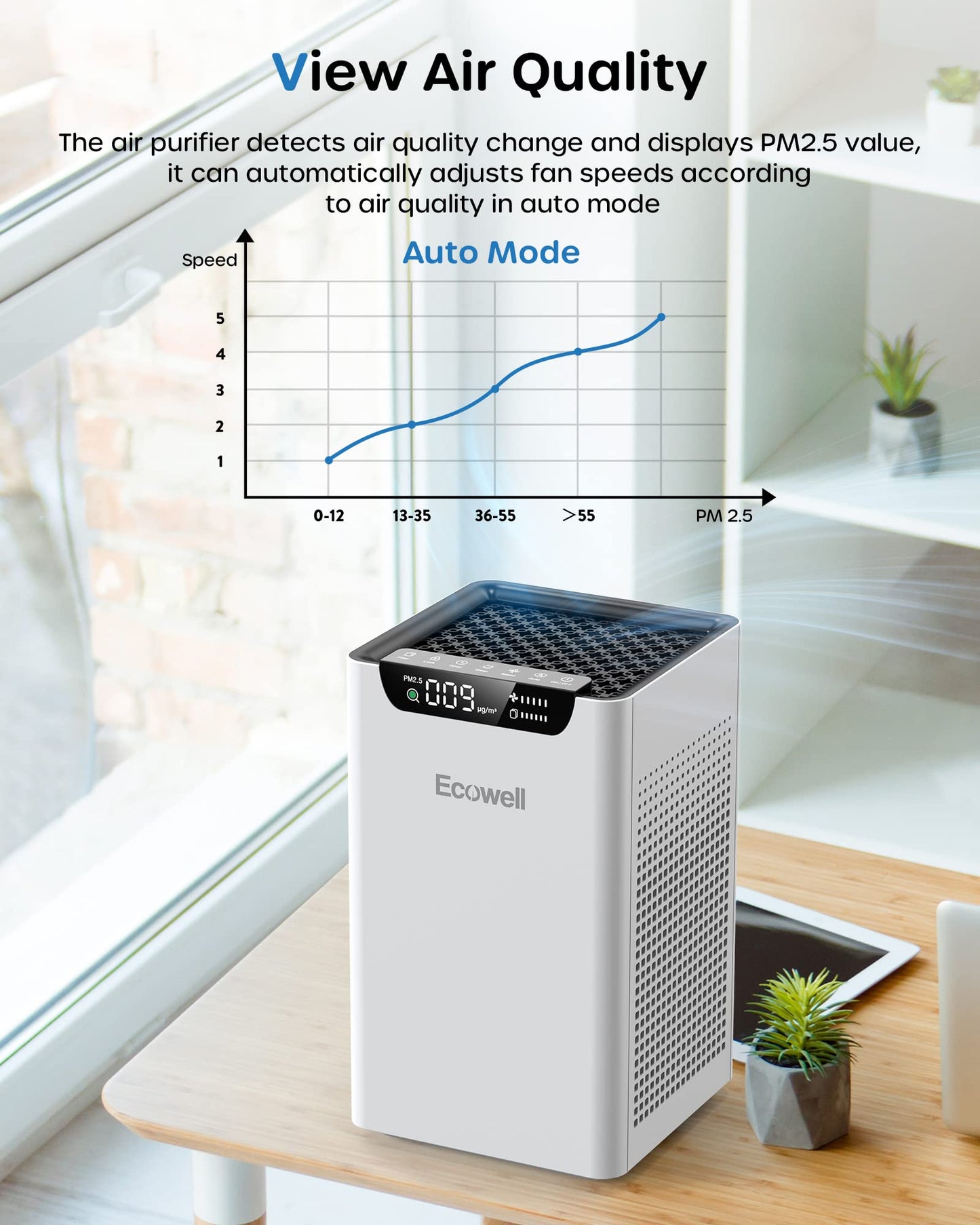 ECOWELL Air Purifiers for Home Large Room 1185Ft² with Air Quality Monitor