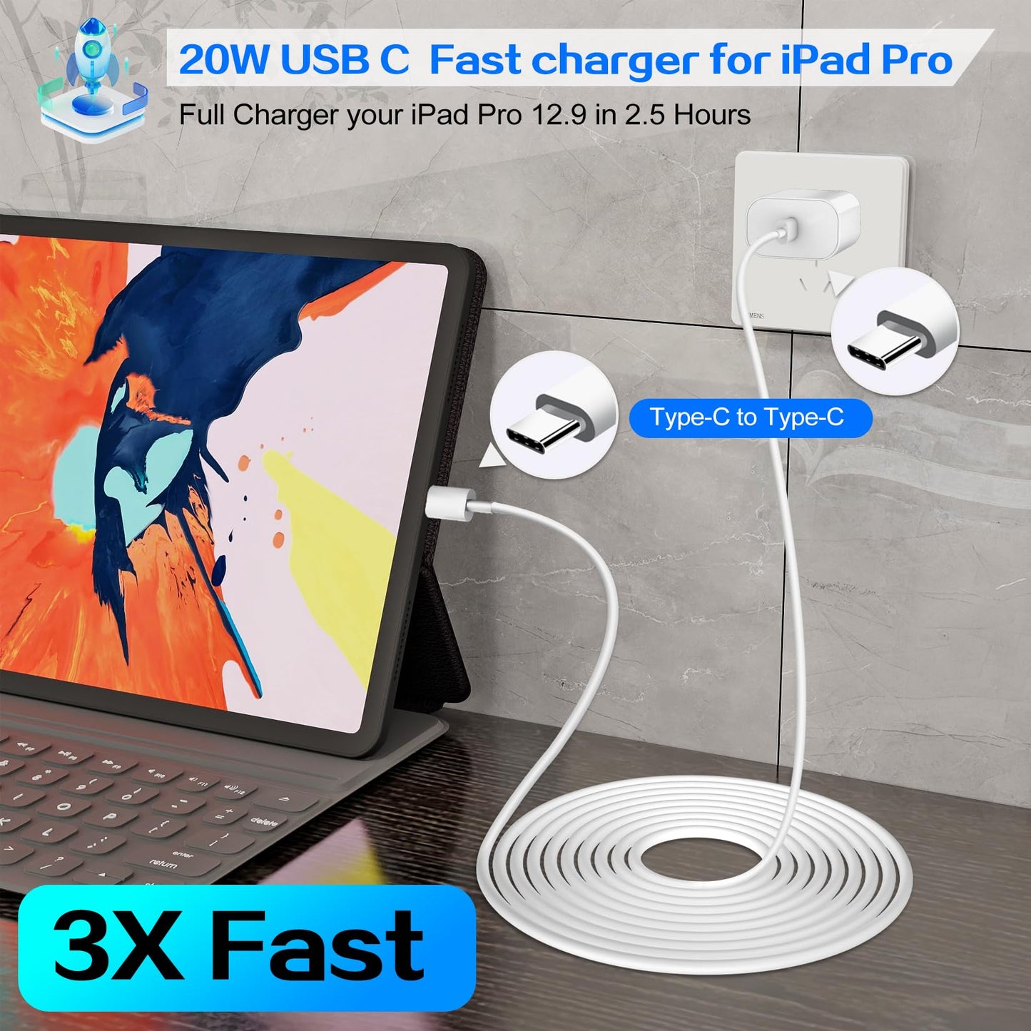 Super Fast iPhone Charger,Dual Port USB C iPhone Charger Fast Charging Block,3Pack Double Type C Wall Power Delivery Adapter,6Pack Quick USB C