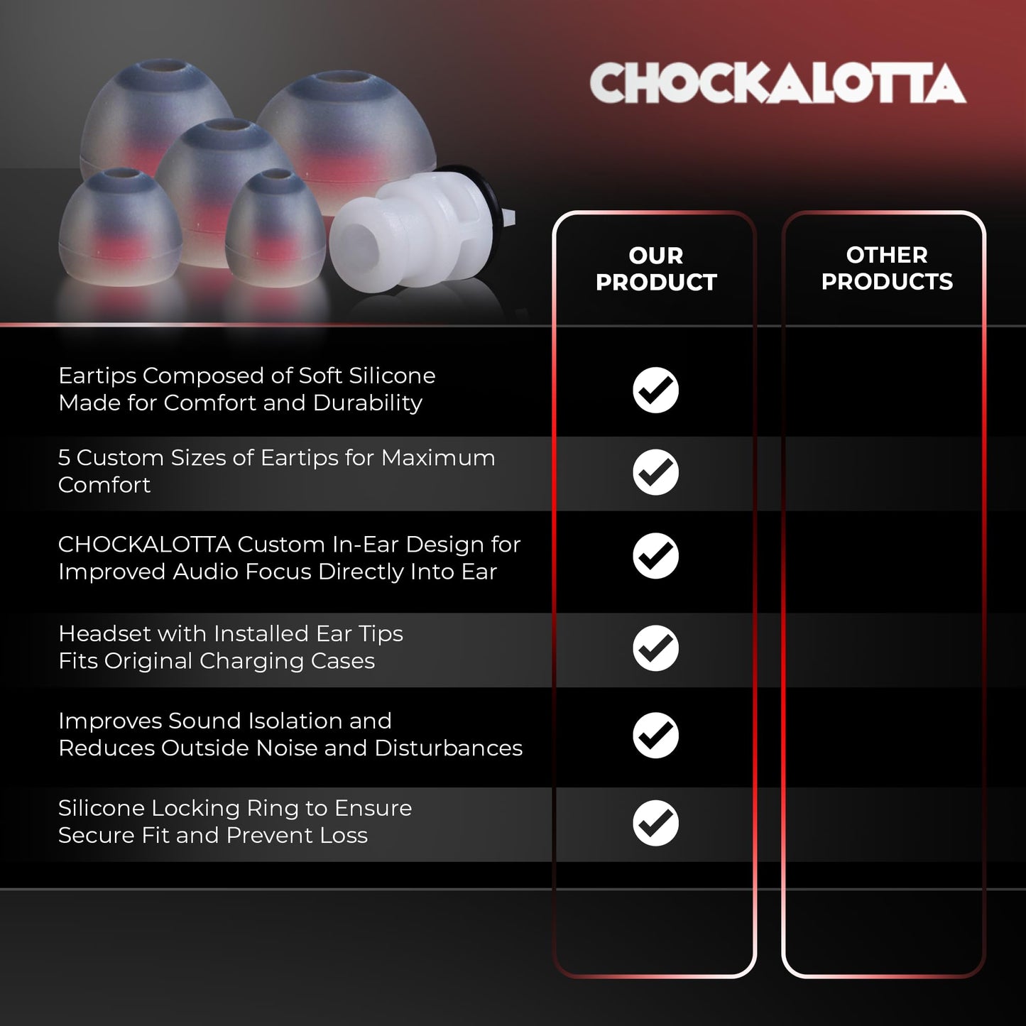CHOCKALOTTA Eartip Adapter Compatible with Plantronics/Poly Voyager 5200, Voyager 50/30 Series & Voyager Legend Classic Headsets (2-Pack)