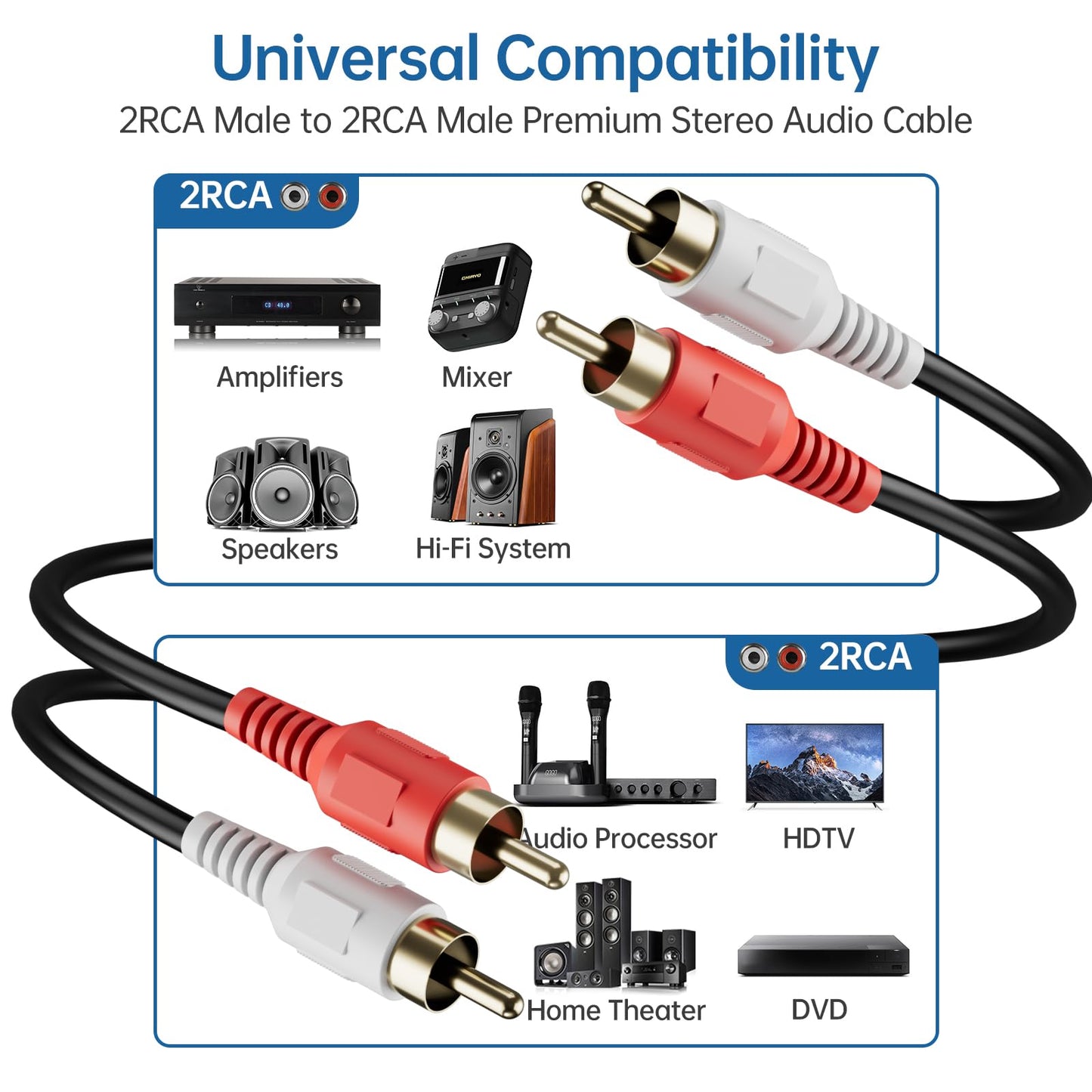 Sjorks RCA Cable 6ft,2RCA Male to 2RCA Male,Audio Stereo Subwoofer Cable [Hi-Fi Sound] Auxiliary Audio Cord for Home Theater, HDTV, Amplifiers, Hi-Fi