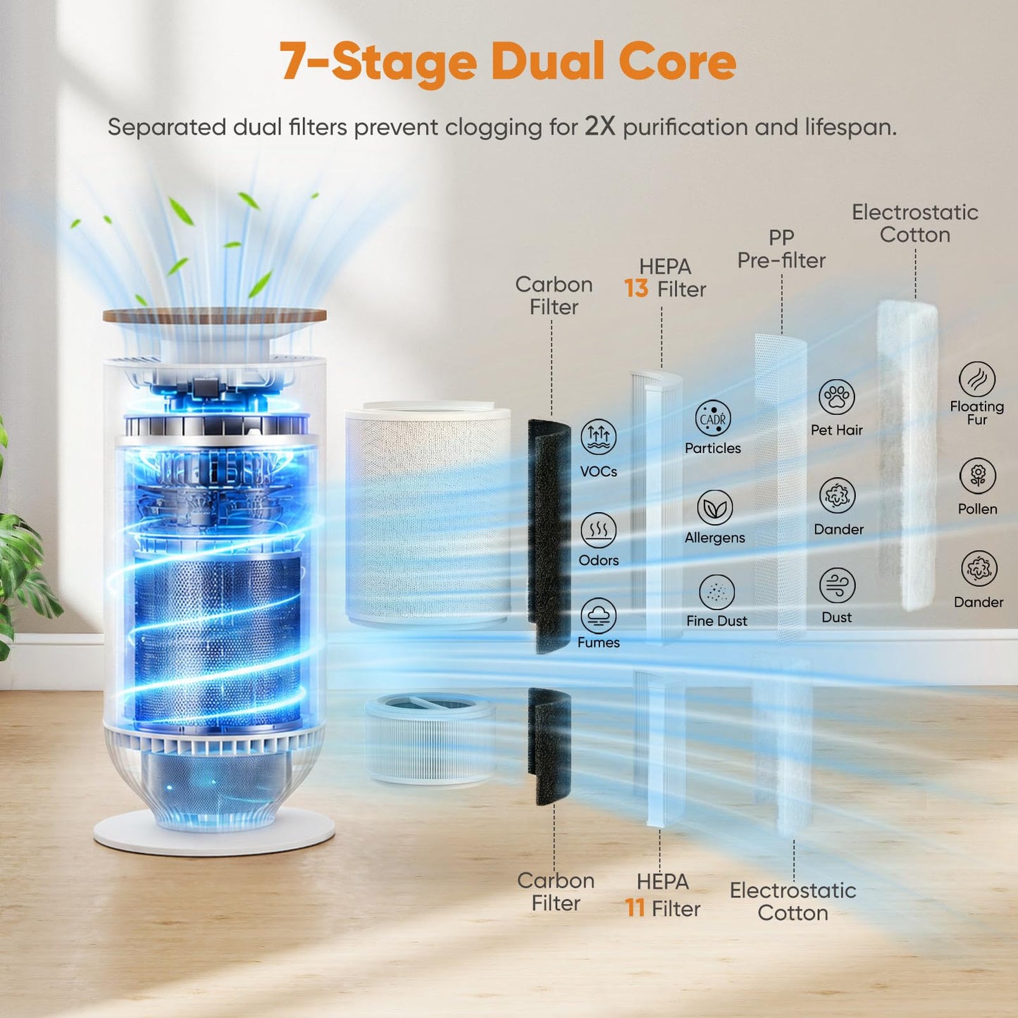 Petbobi Air Purifier for Home Large Room Up to 3630 Sq Ft, H13 + H11 HEPA