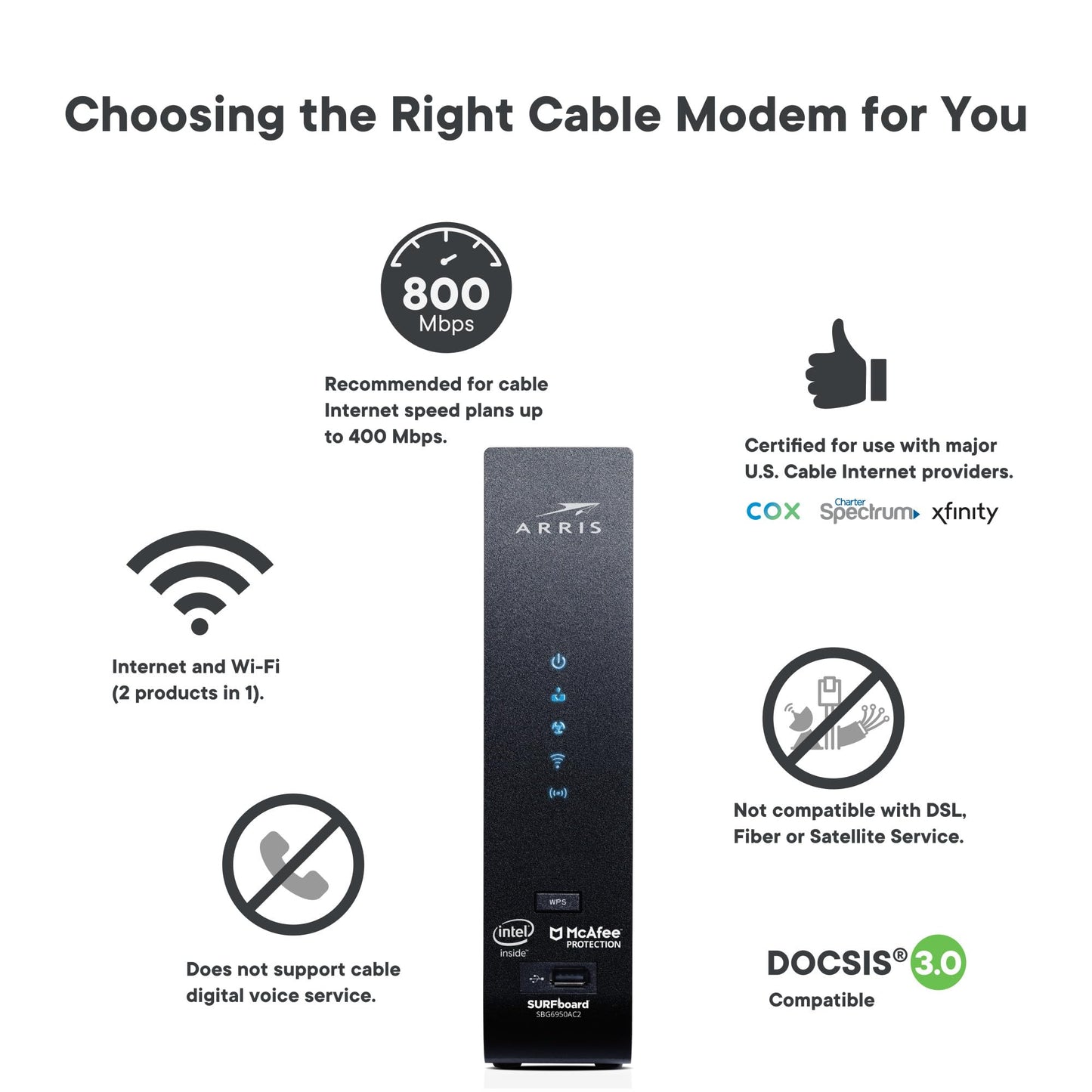ARRIS (SBG7400AC2) - Modem Router Combo - Fast DOCSIS 3.0 & AC2350 WiFi, [Check with your provider for compatibility], Four 1 Gbps Ports, Up to 960