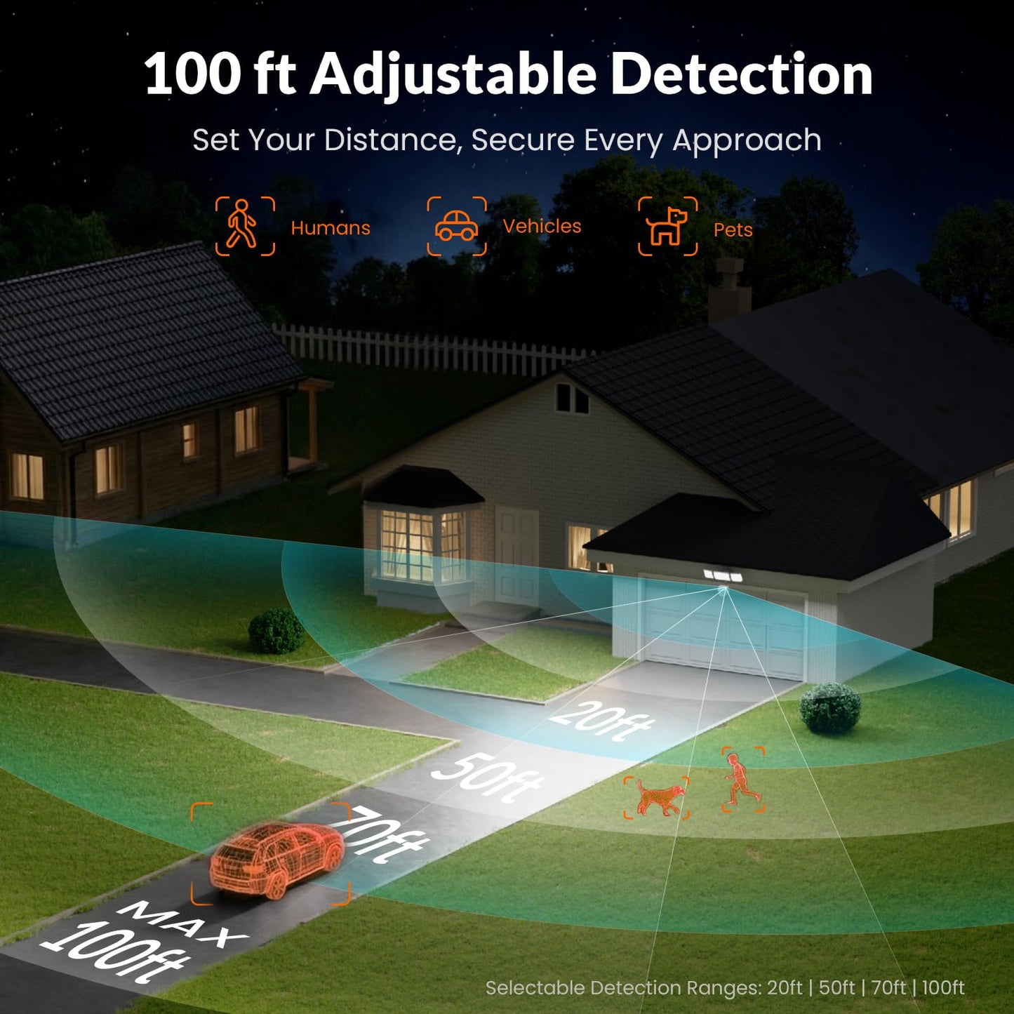 LEPOWER-TEC Zero Blind Spots Outdoor Security Light with 240° & 100ft Dual PIR Motion Sensor, 7000LM Adjustable Flood Light Brightness for Garage