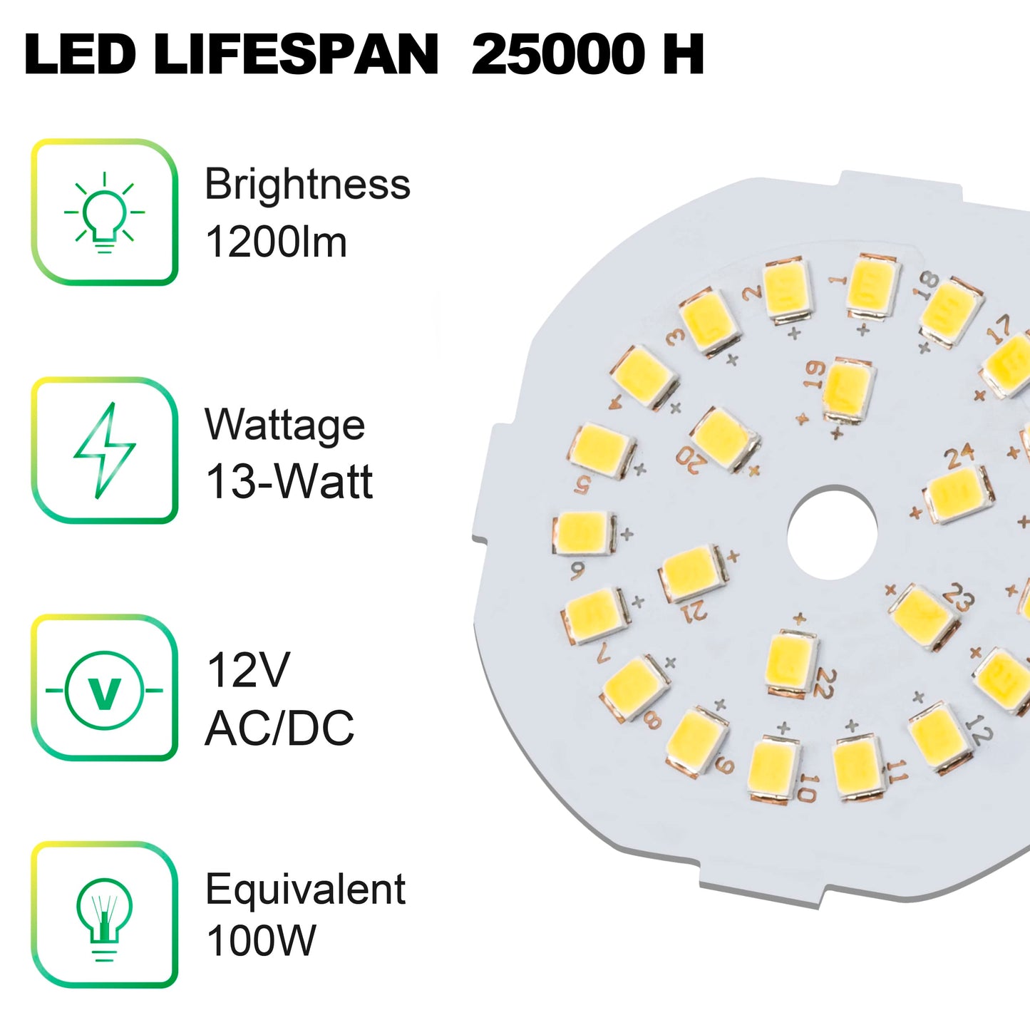 LED 12V Light Bulb, 100W Equivalent, Daylight White 5000K, 13W 1200 Lumens, 12 Volt AC/DC, Non-Dimmable E26 Base, Low Voltage Light Bulbs for Boat