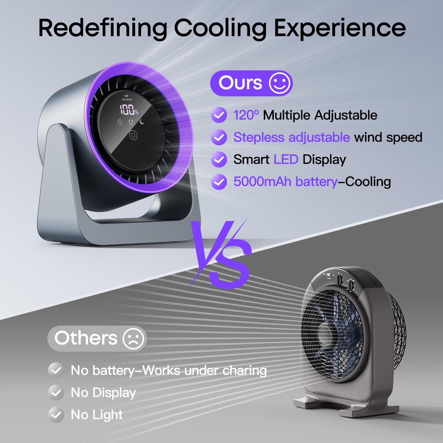 Tryetas Turbo Desk Fan 100 Speeds Rechargeable Cooling Fan 30dB Ultra Quiet
