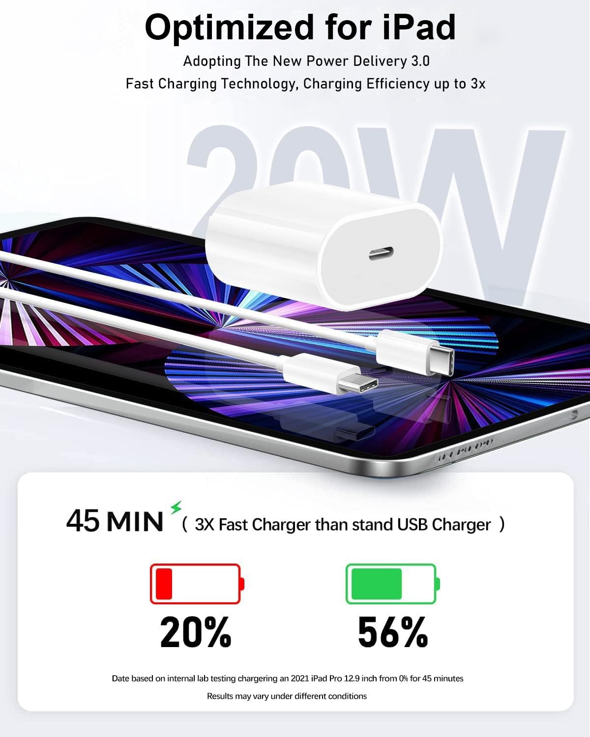 20W USB C Fast Charger for iPad Pro 13/12.9/11 inch, iPad Air 13/11 inch 6/5/4th Generation, iPad 10th Generation, iPad mini 6, Fast Charger Block